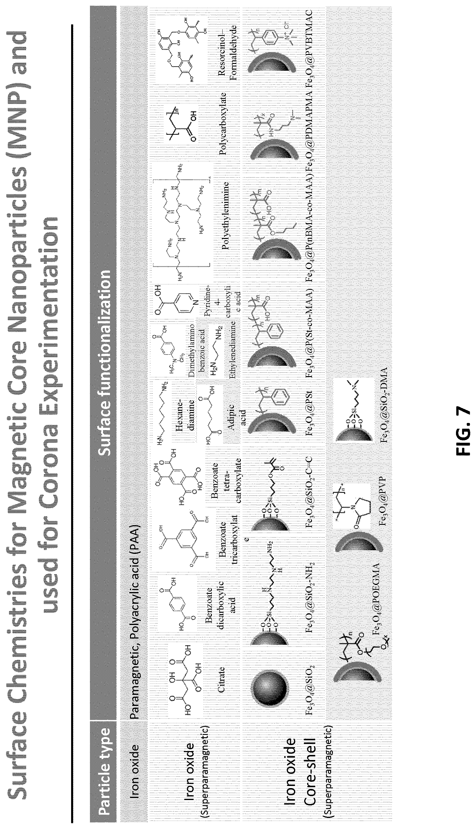 Patent US12618851 Figure 7 – Systems and methods for sample preparation, data generation, and protein corona analysis