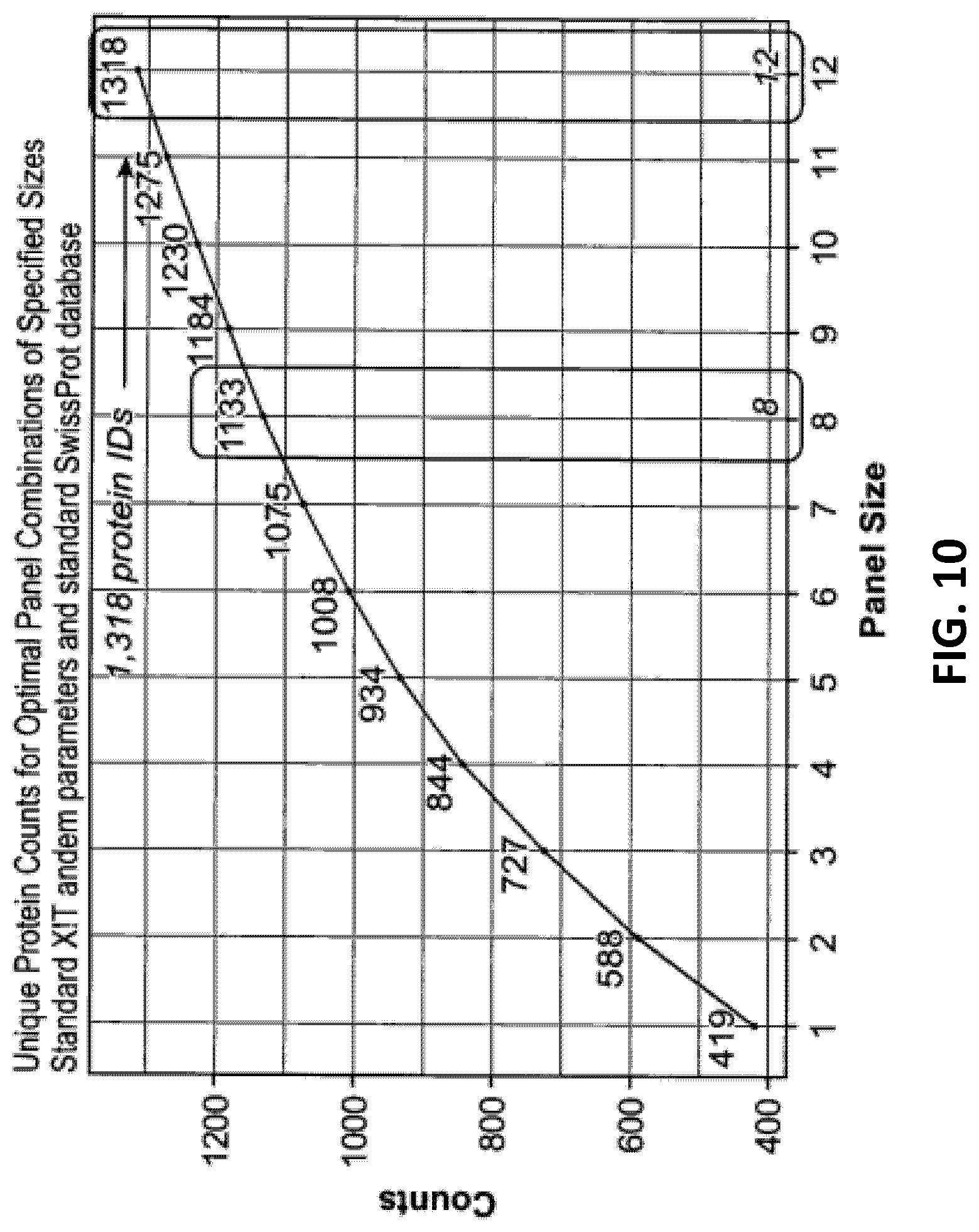 Patent US12618851 Figure 10 – Systems and methods for sample preparation, data generation, and protein corona analysis