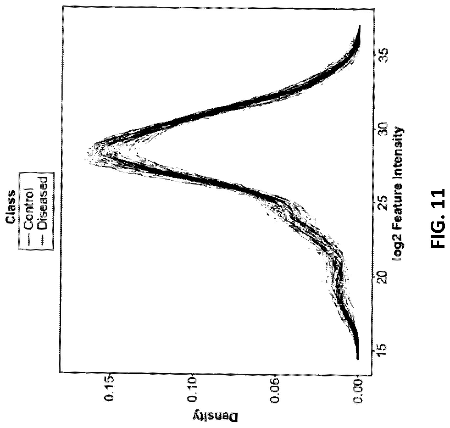 Patent US12618851 Figure 11 – Systems and methods for sample preparation, data generation, and protein corona analysis