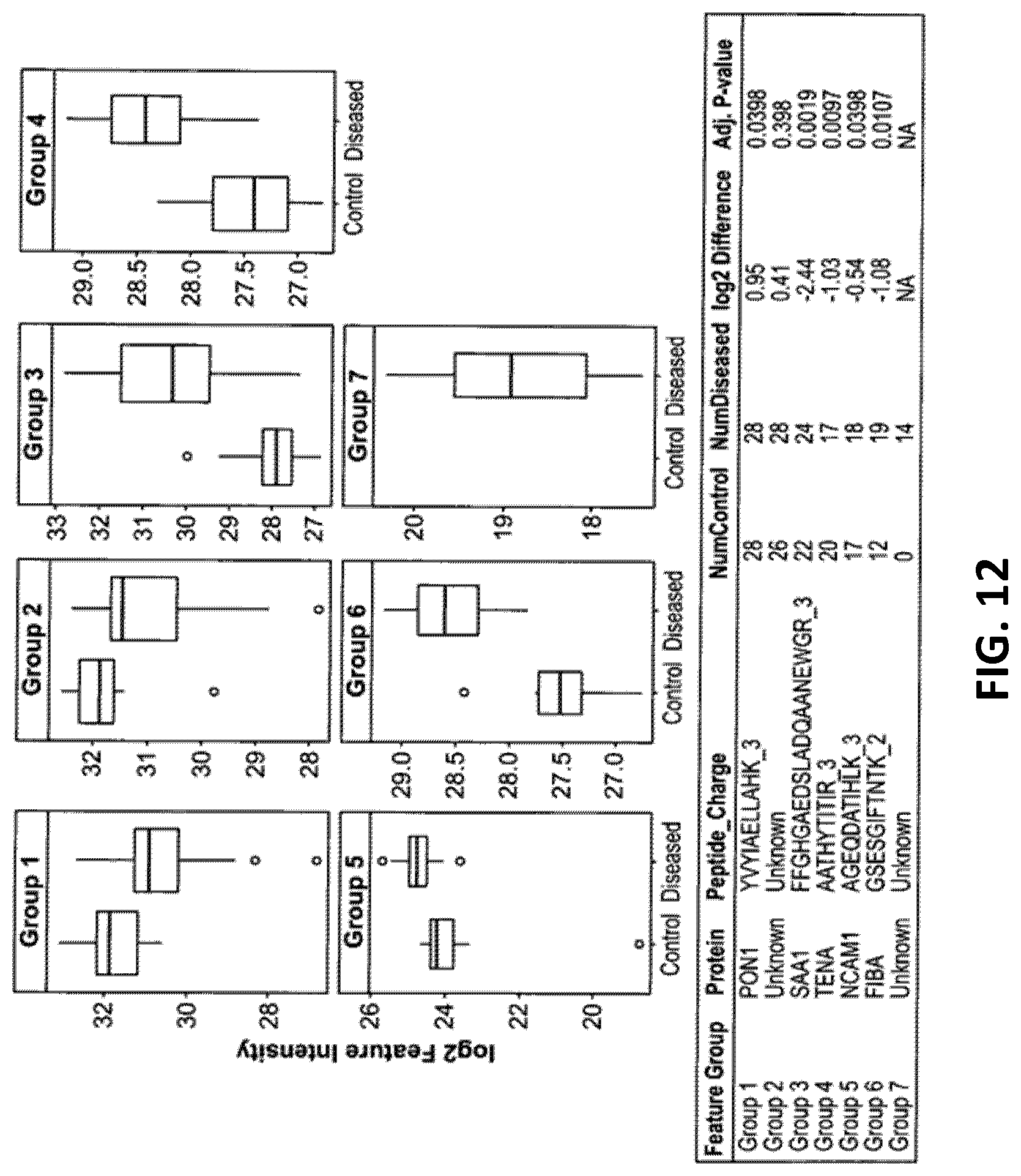 Patent US12618851 Figure 12 – Systems and methods for sample preparation, data generation, and protein corona analysis