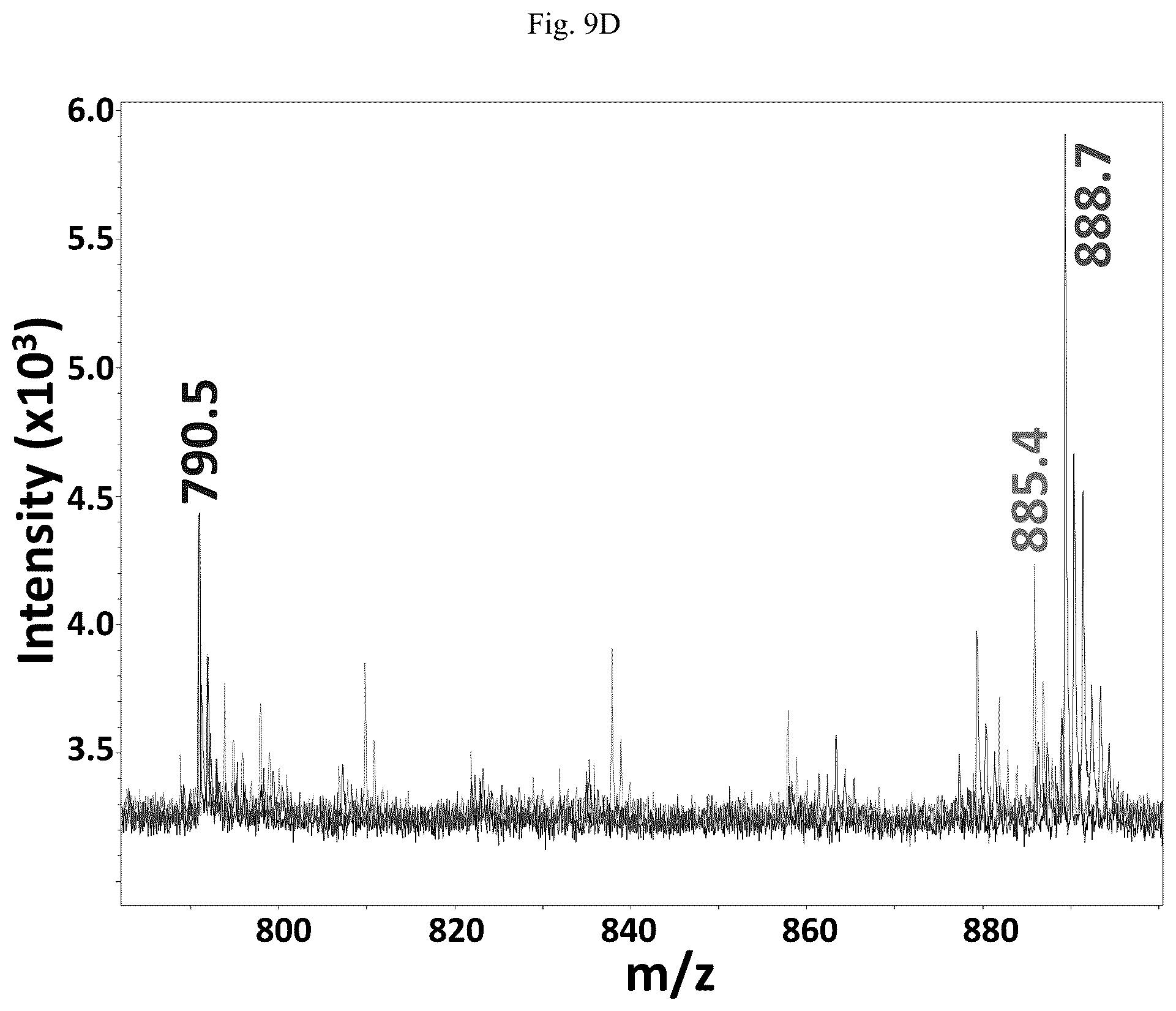 Patent US12618852 Figure 19 – Photocleavable mass-tags for multiplexed mass spectrometric imaging of tissues using biomolecular probes