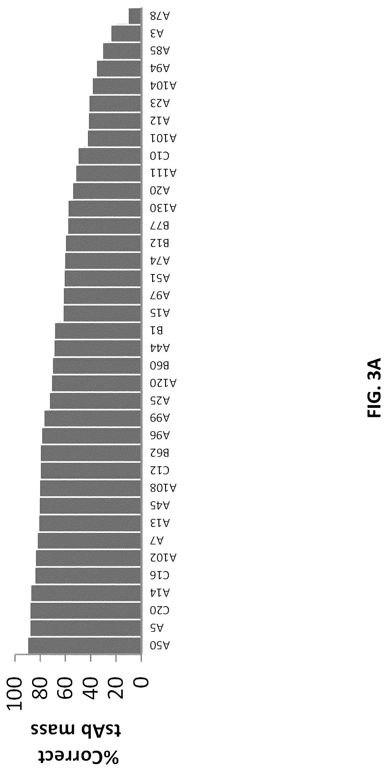 Patent US12618853 Figure 5 – Methods for analyzing chain mispairing in multispecific binding proteins