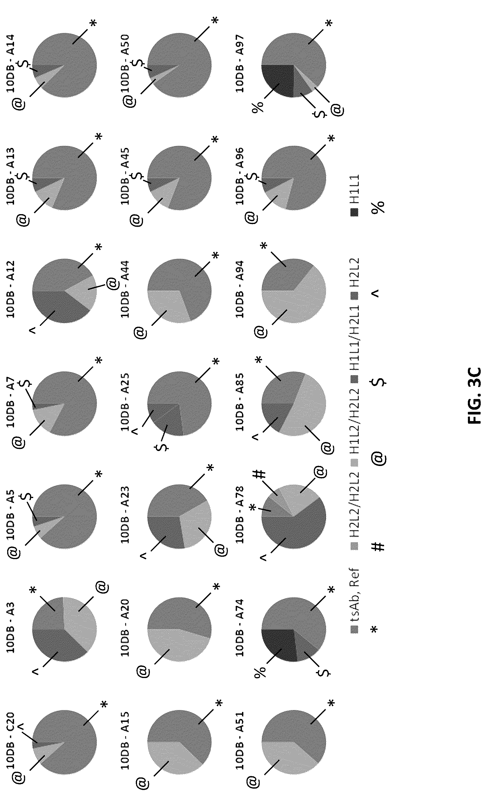 Patent US12618853 Figure 7 – Methods for analyzing chain mispairing in multispecific binding proteins