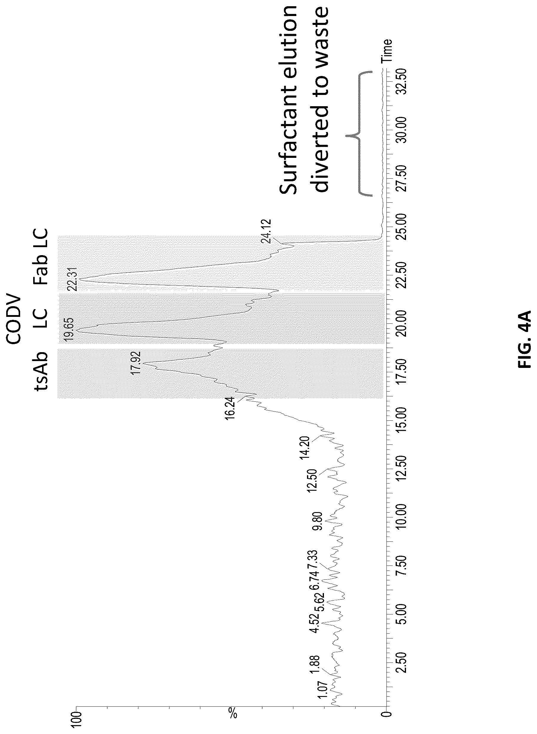 Patent US12618853 Figure 8 – Methods for analyzing chain mispairing in multispecific binding proteins