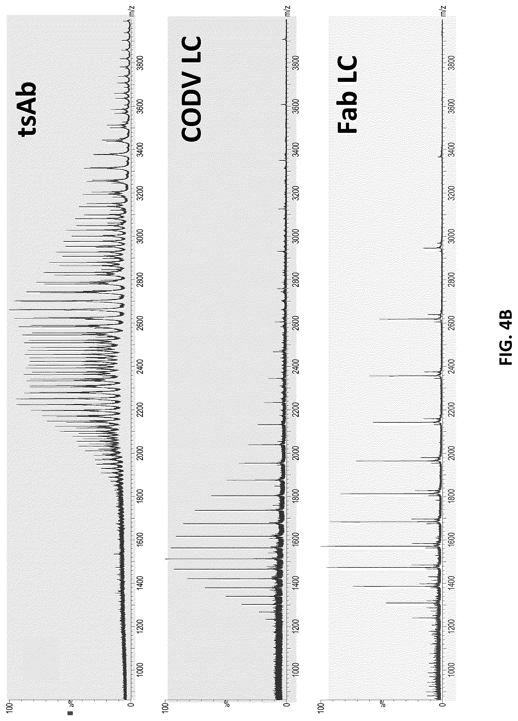 Patent US12618853 Figure 9 – Methods for analyzing chain mispairing in multispecific binding proteins
