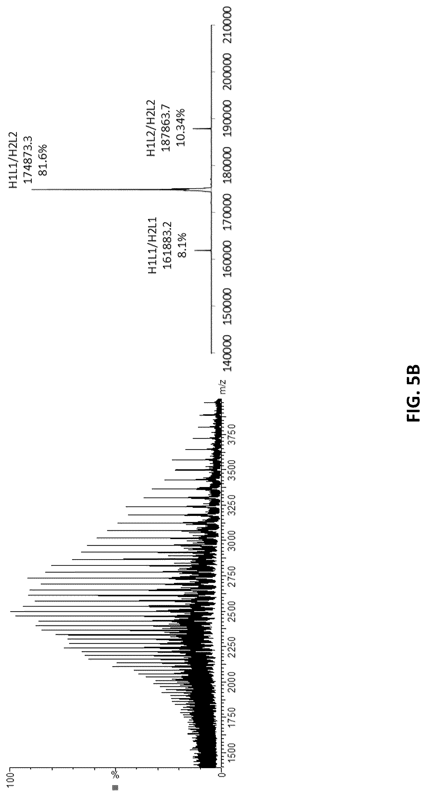Patent US12618853 Figure 12 – Methods for analyzing chain mispairing in multispecific binding proteins