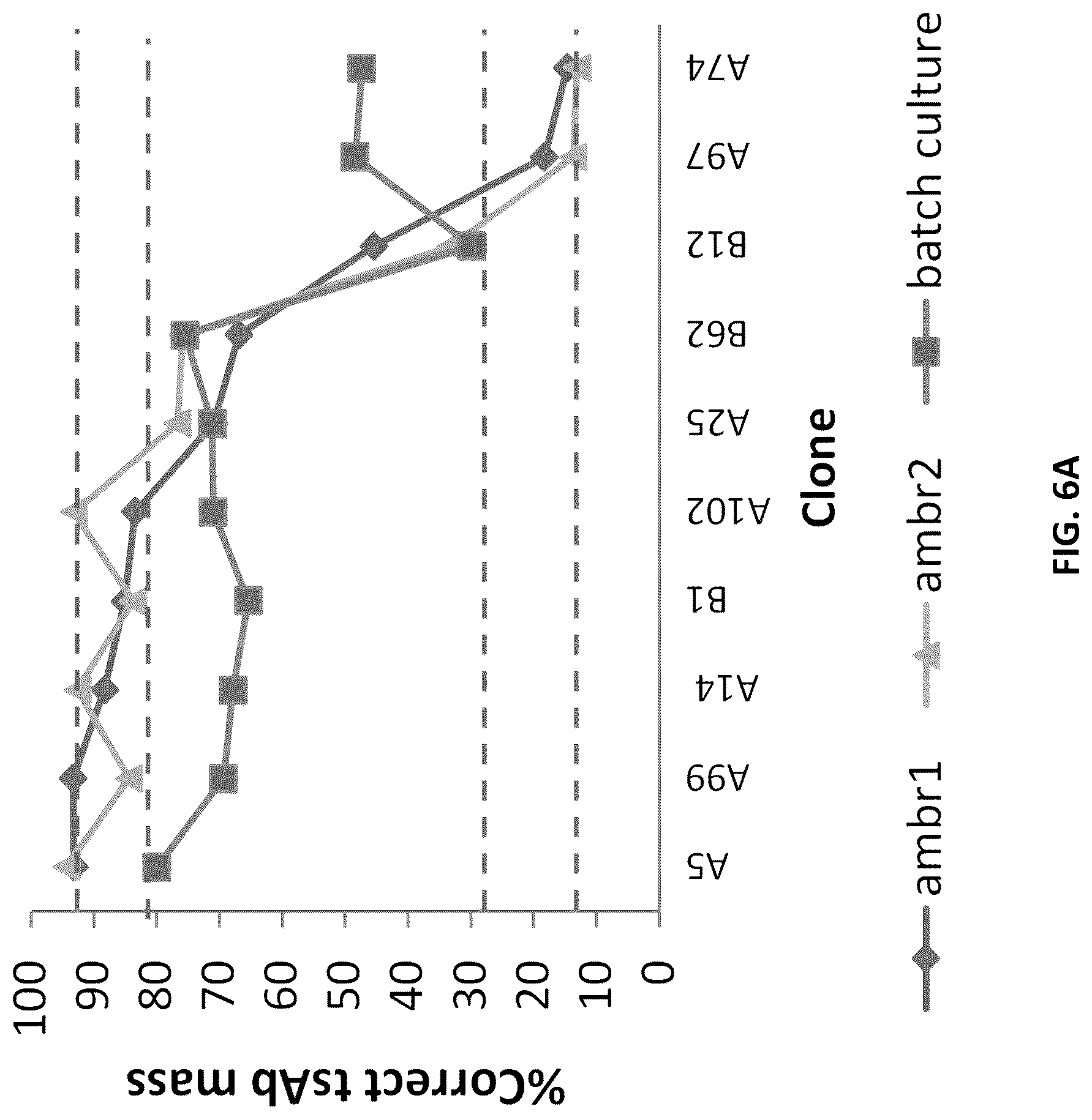 Patent US12618853 Figure 16 – Methods for analyzing chain mispairing in multispecific binding proteins
