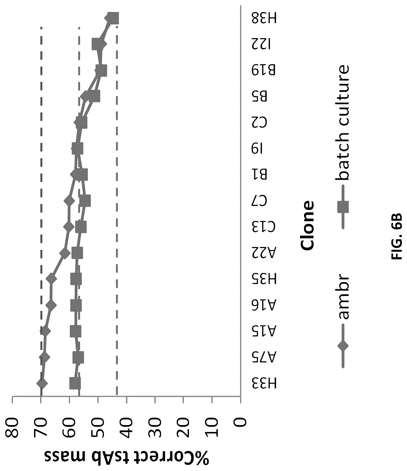 Patent US12618853 Figure 17 – Methods for analyzing chain mispairing in multispecific binding proteins