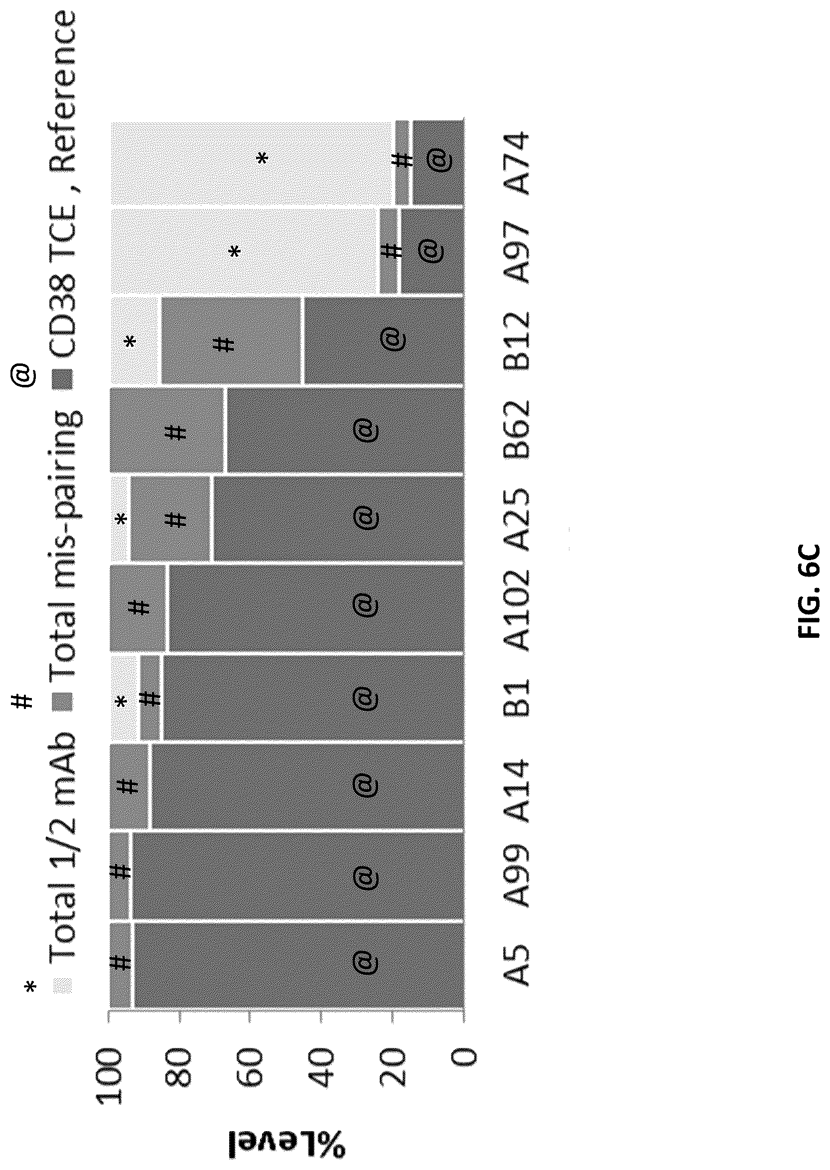 Patent US12618853 Figure 18 – Methods for analyzing chain mispairing in multispecific binding proteins