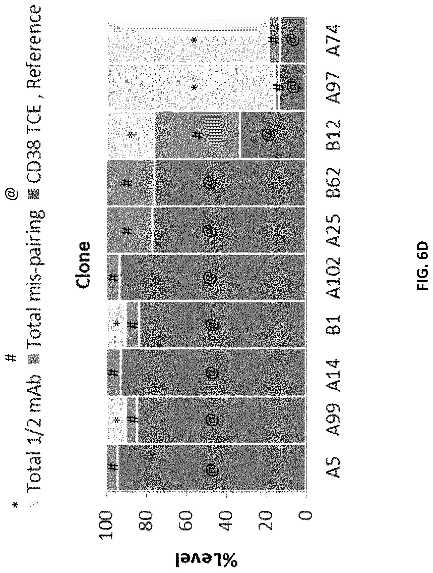 Patent US12618853 Figure 19 – Methods for analyzing chain mispairing in multispecific binding proteins