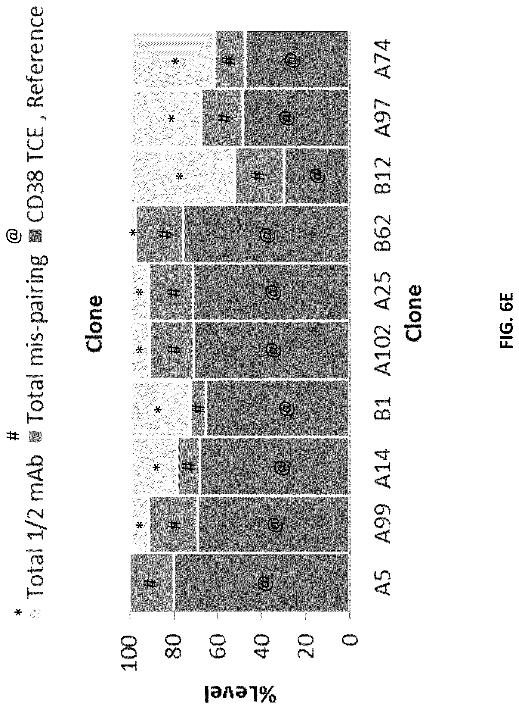 Patent US12618853 Figure 20 – Methods for analyzing chain mispairing in multispecific binding proteins