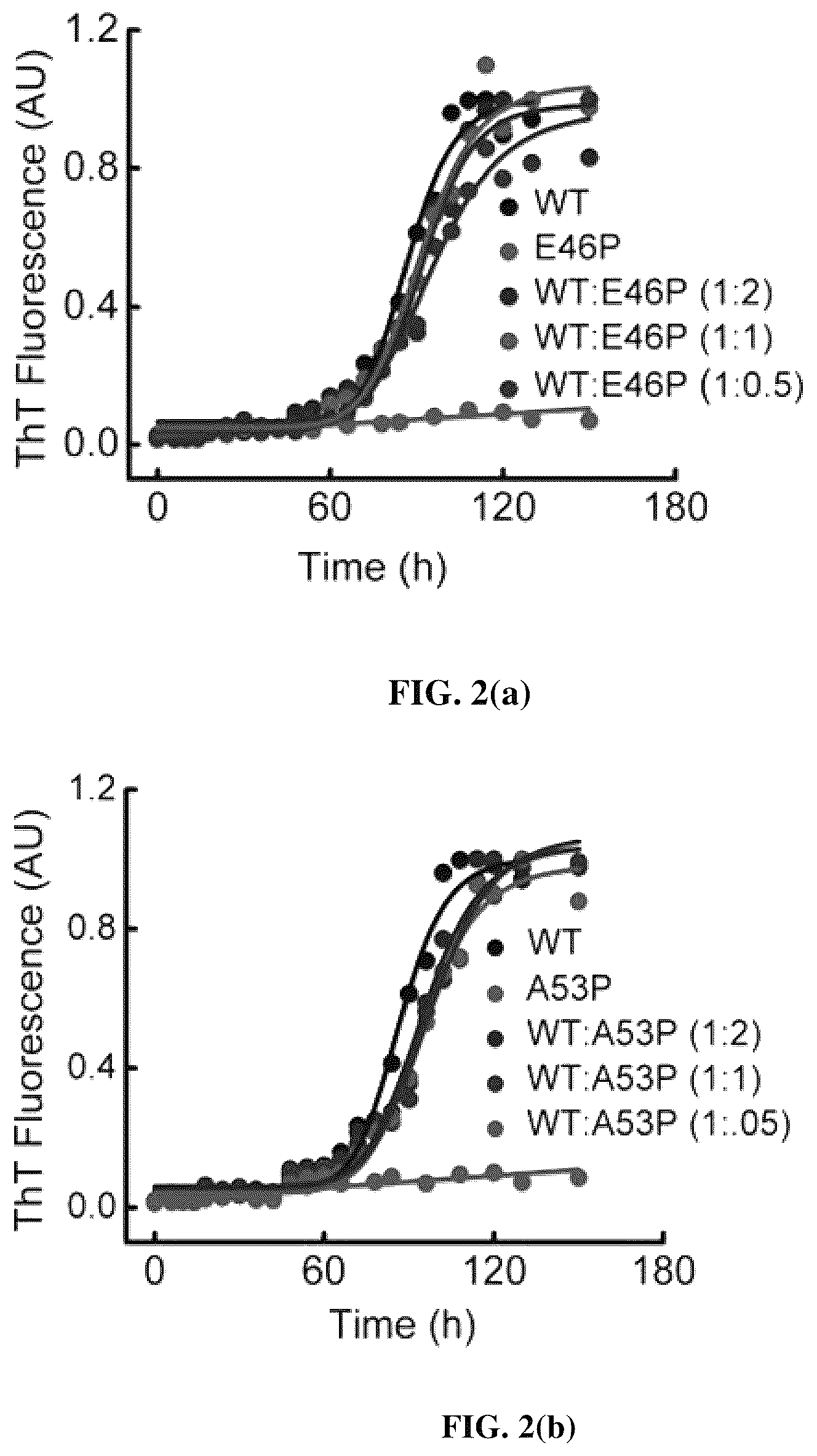 Patent US12618856 Figure 3 – Alpha-synuclein mutants and uses thereof