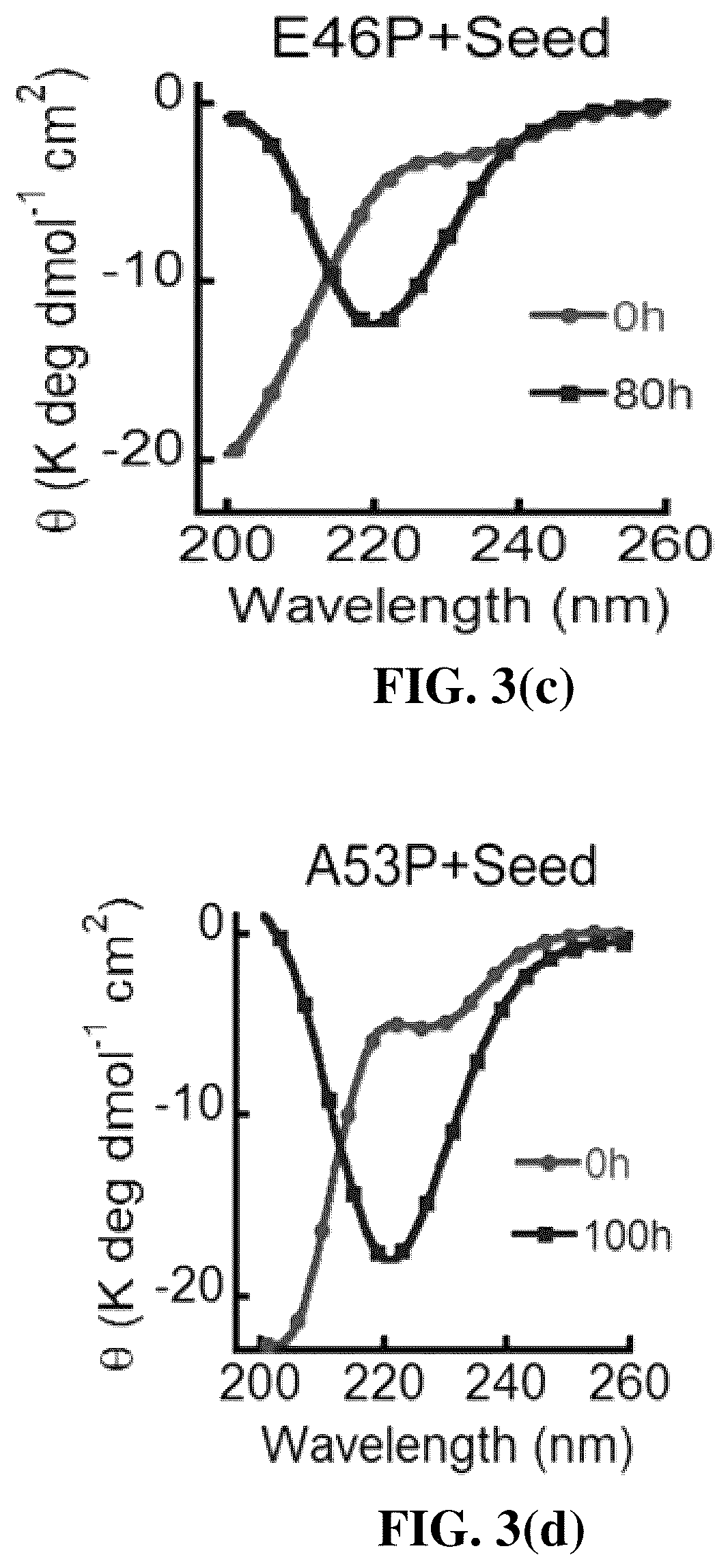 Patent US12618856 Figure 5 – Alpha-synuclein mutants and uses thereof