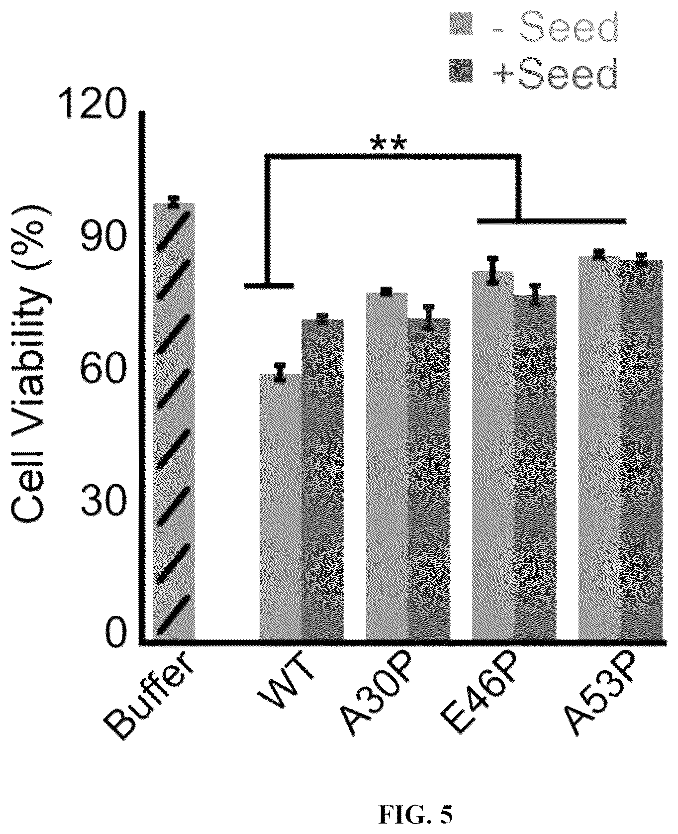 Patent US12618856 Figure 8 – Alpha-synuclein mutants and uses thereof
