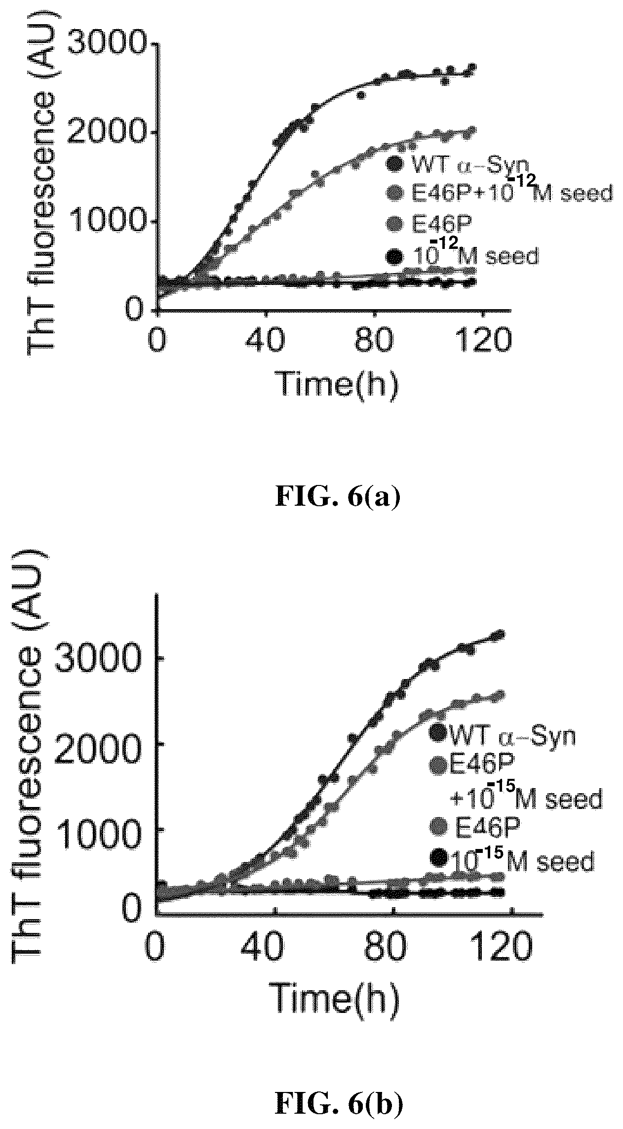 Patent US12618856 Figure 9 – Alpha-synuclein mutants and uses thereof