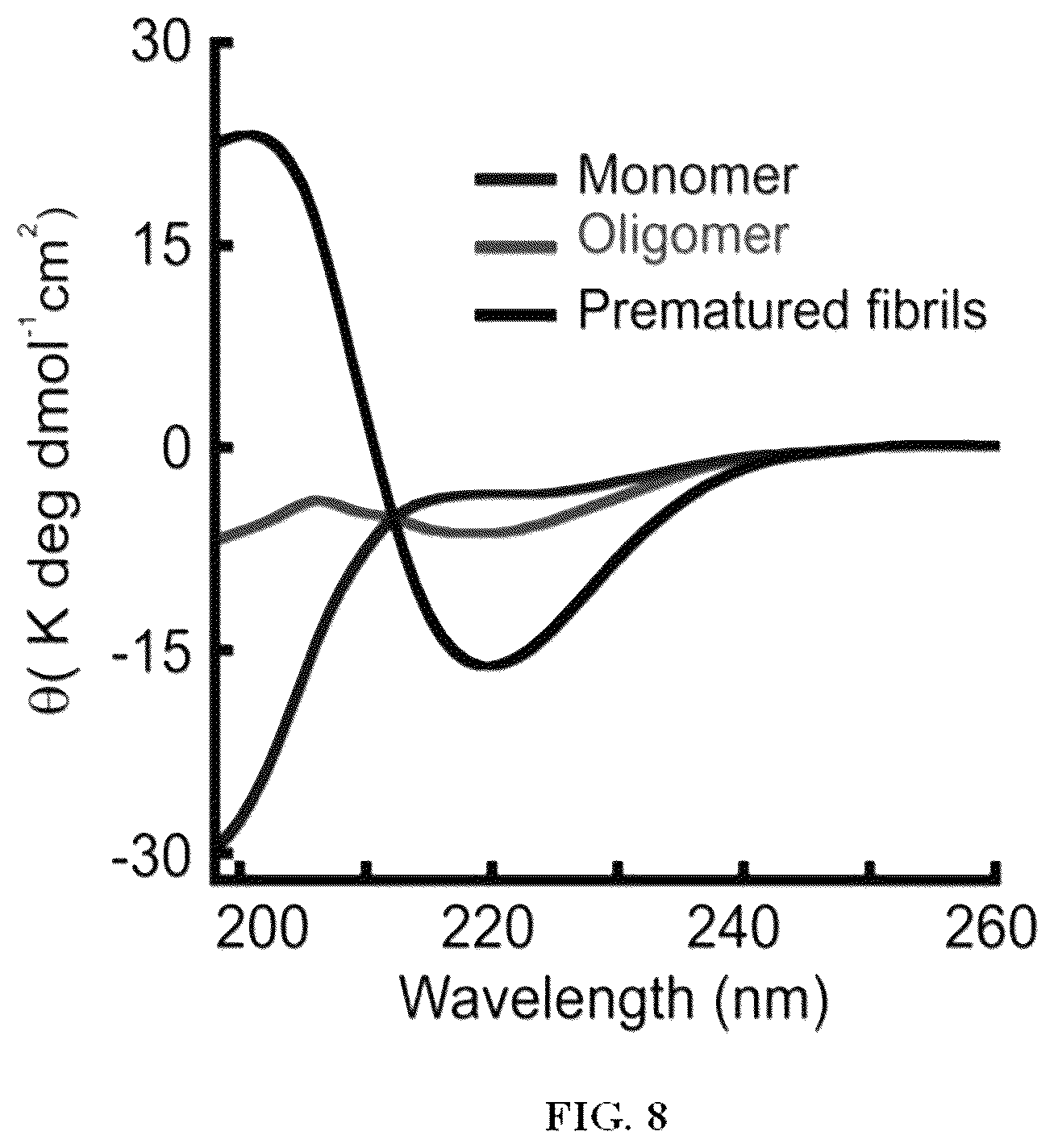 Patent US12618856 Figure 11 – Alpha-synuclein mutants and uses thereof