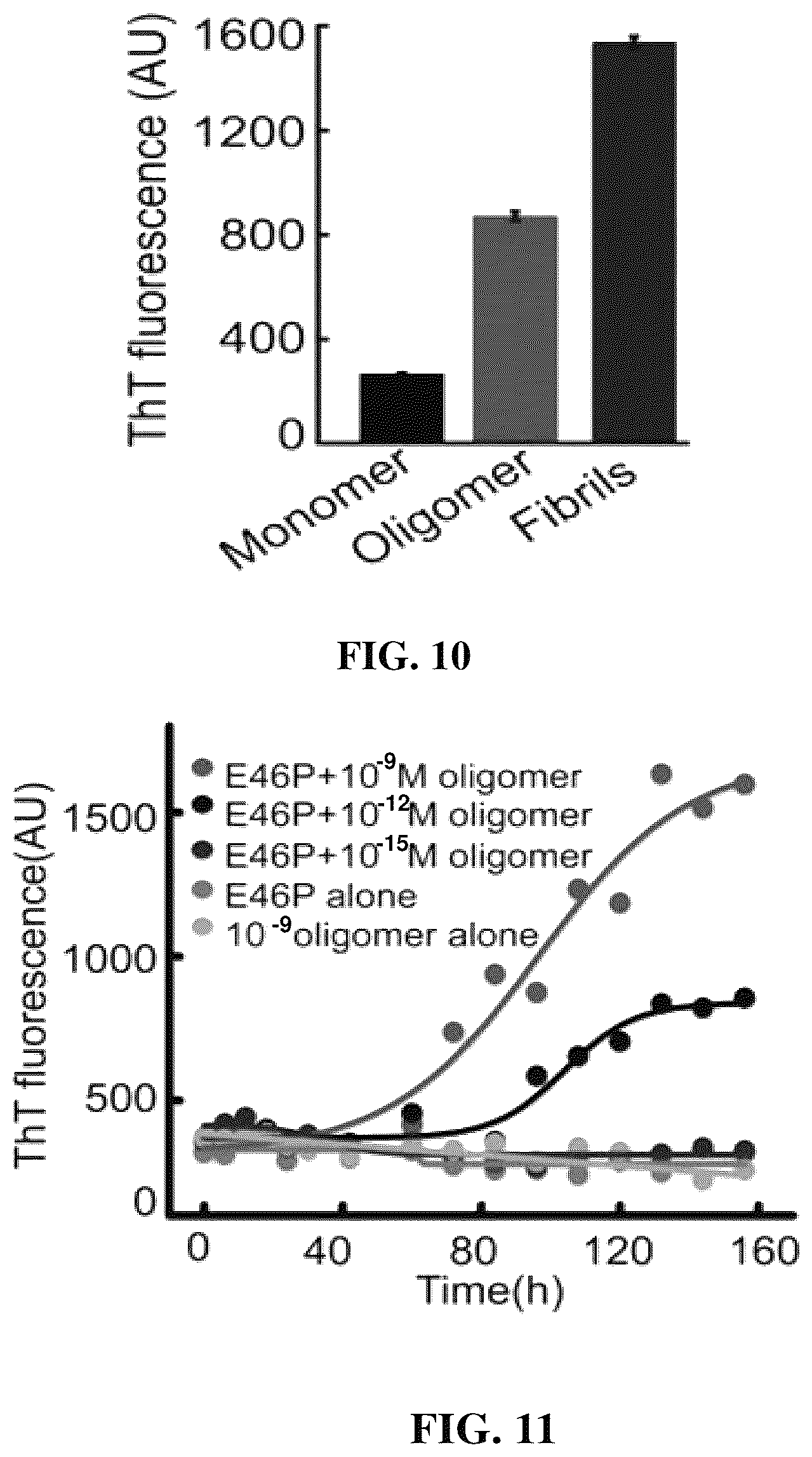Patent US12618856 Figure 14 – Alpha-synuclein mutants and uses thereof