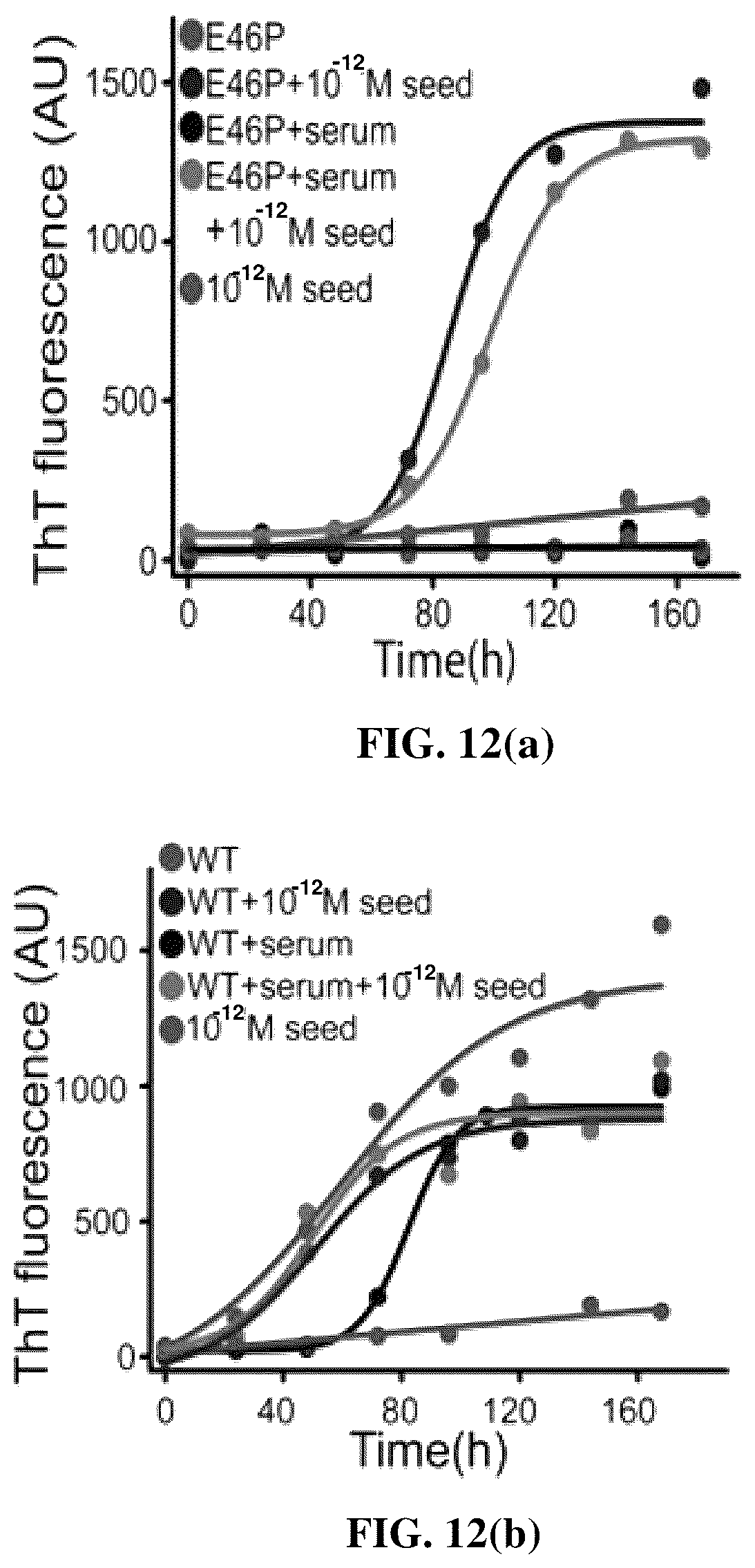 Patent US12618856 Figure 15 – Alpha-synuclein mutants and uses thereof