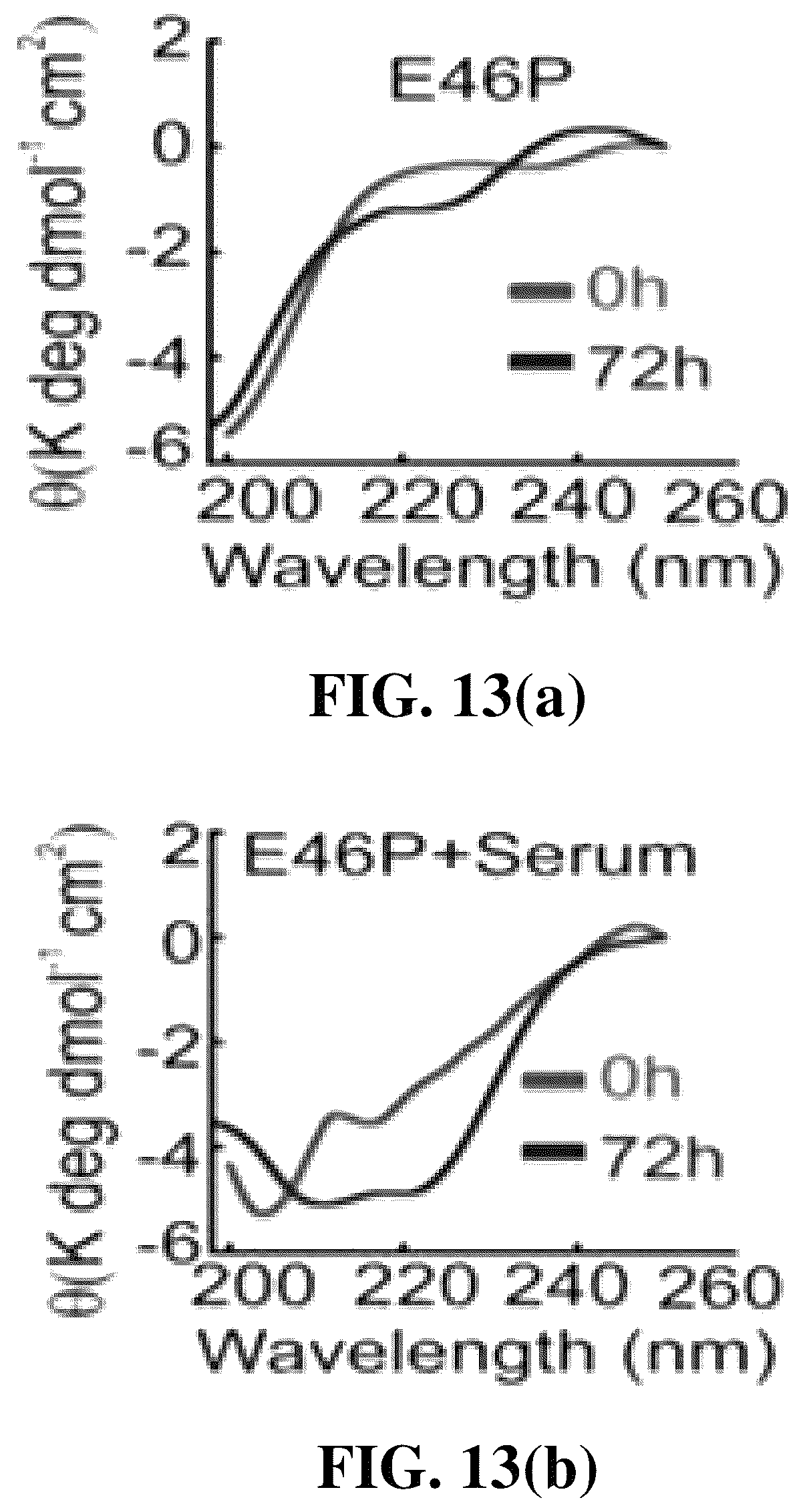 Patent US12618856 Figure 16 – Alpha-synuclein mutants and uses thereof