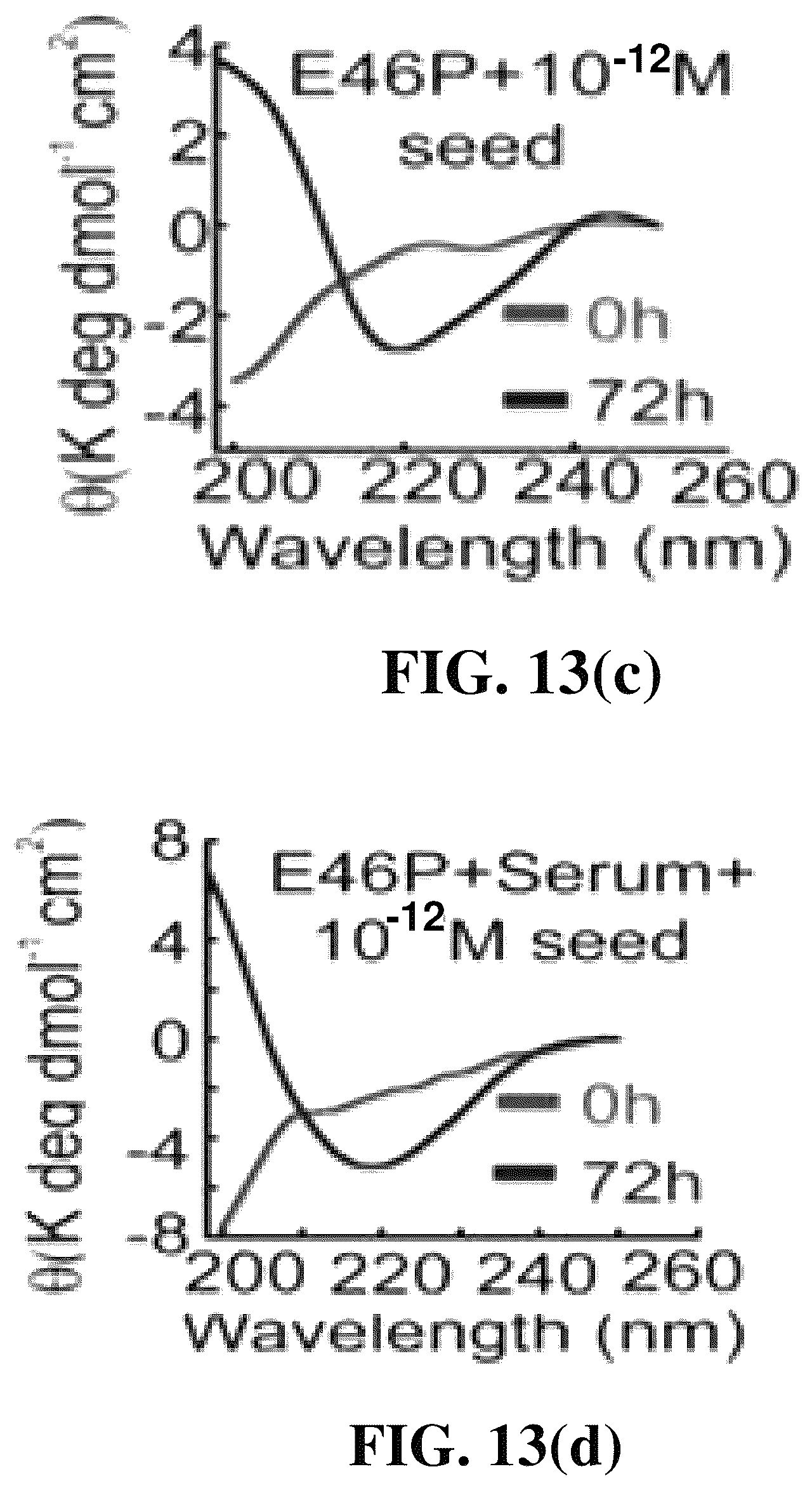 Patent US12618856 Figure 17 – Alpha-synuclein mutants and uses thereof