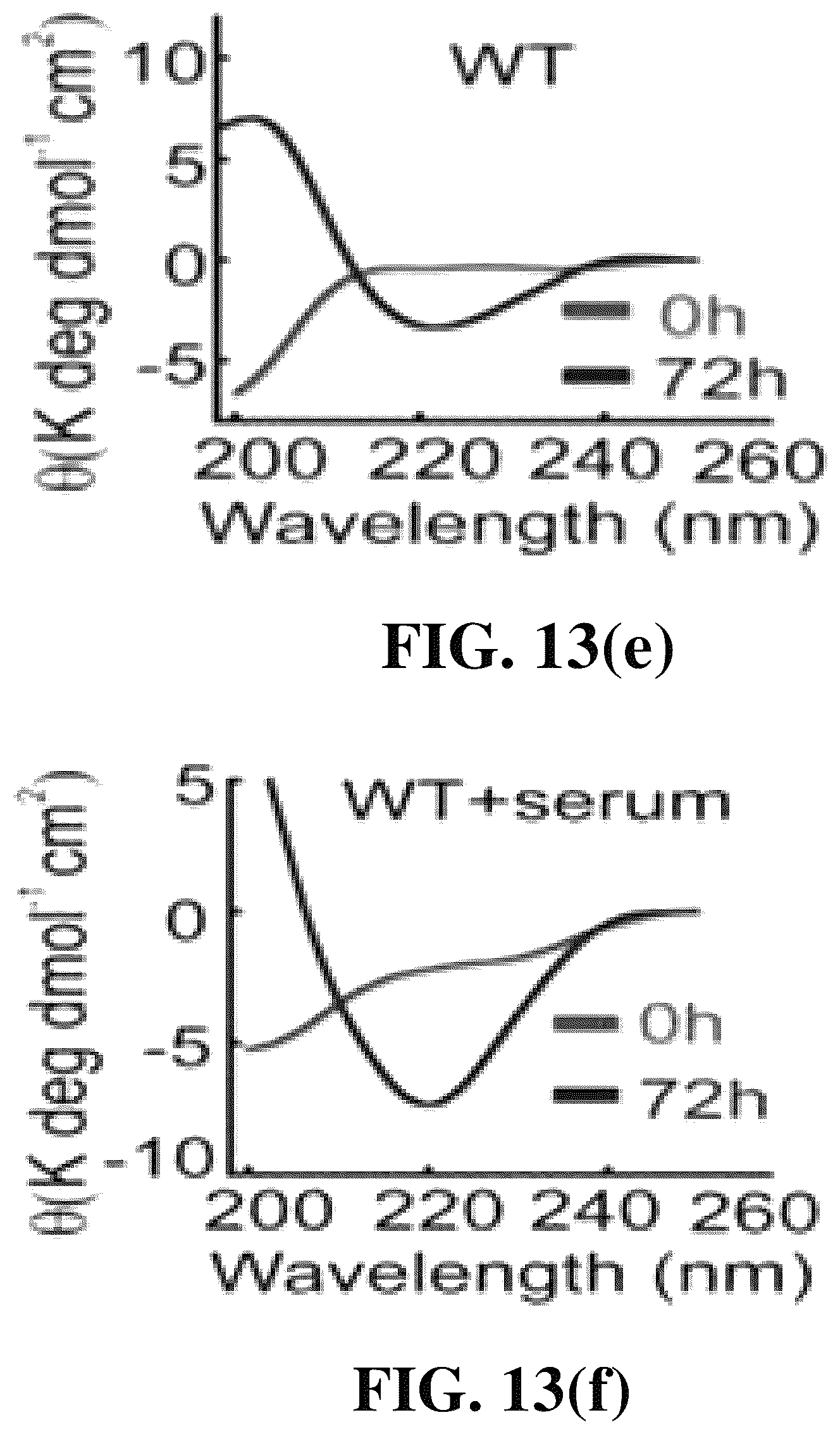 Patent US12618856 Figure 18 – Alpha-synuclein mutants and uses thereof