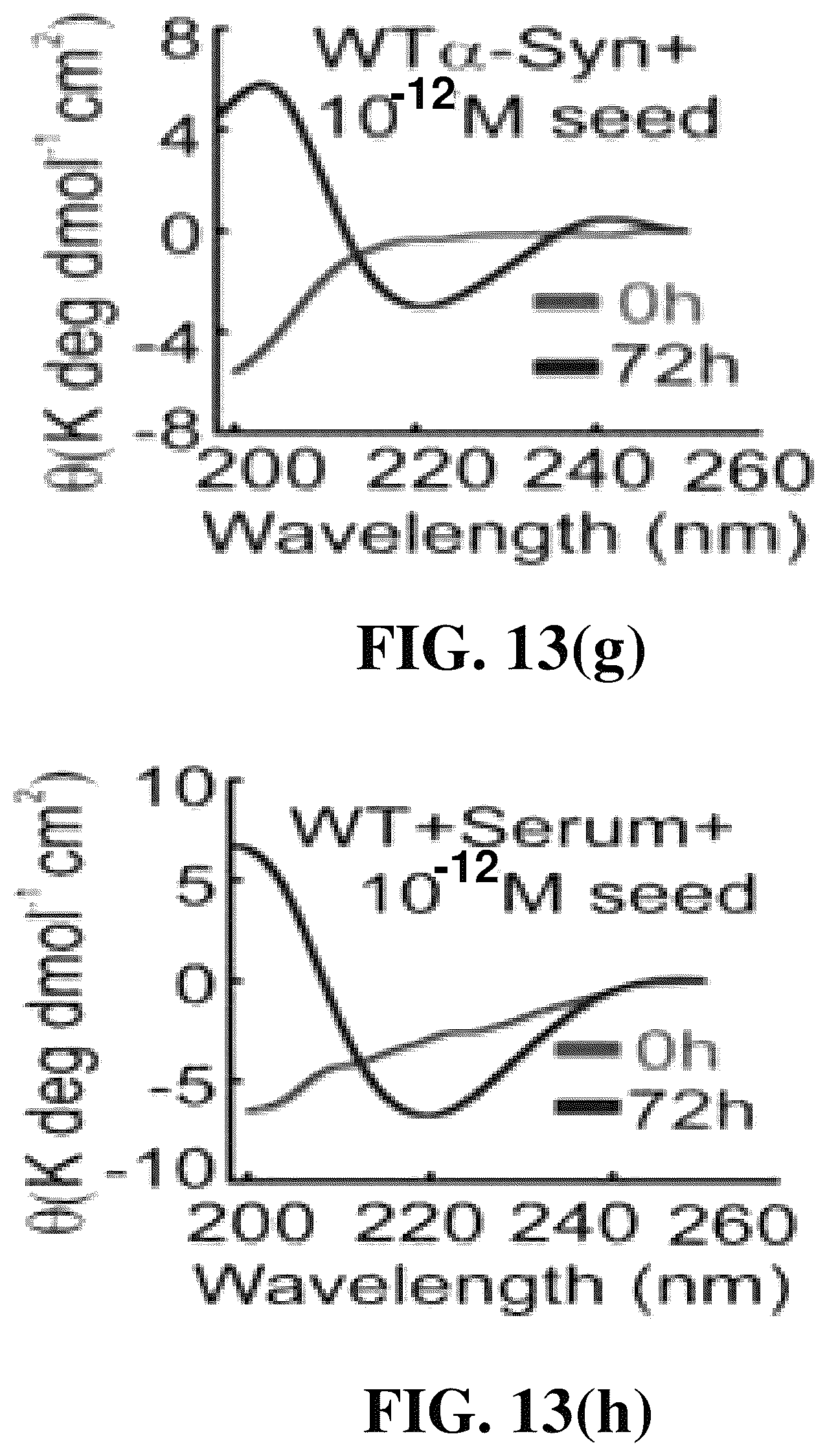 Patent US12618856 Figure 19 – Alpha-synuclein mutants and uses thereof