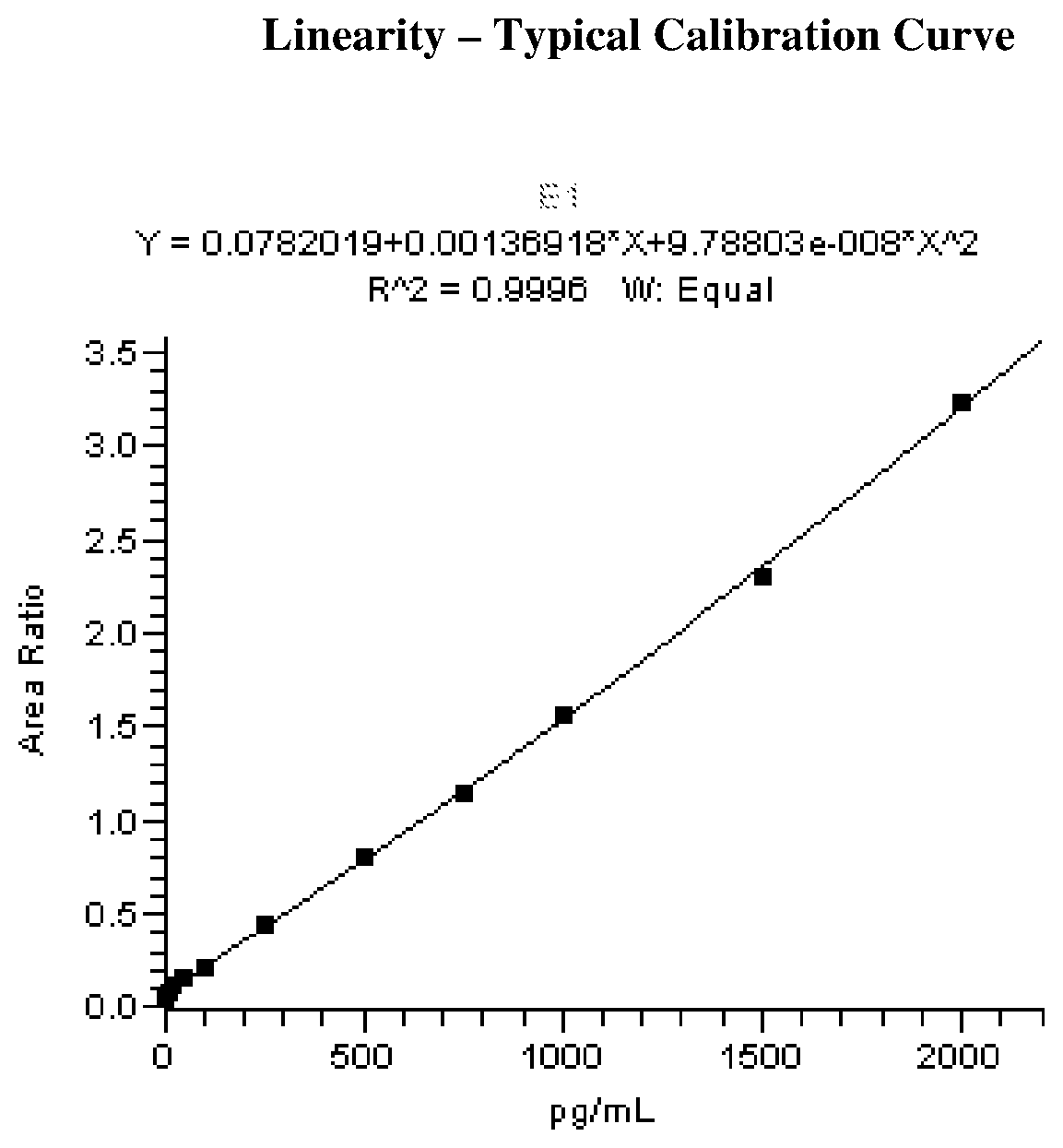Patent US12618857 Figure 1 – Methods for detecting estrone by mass spectrometry