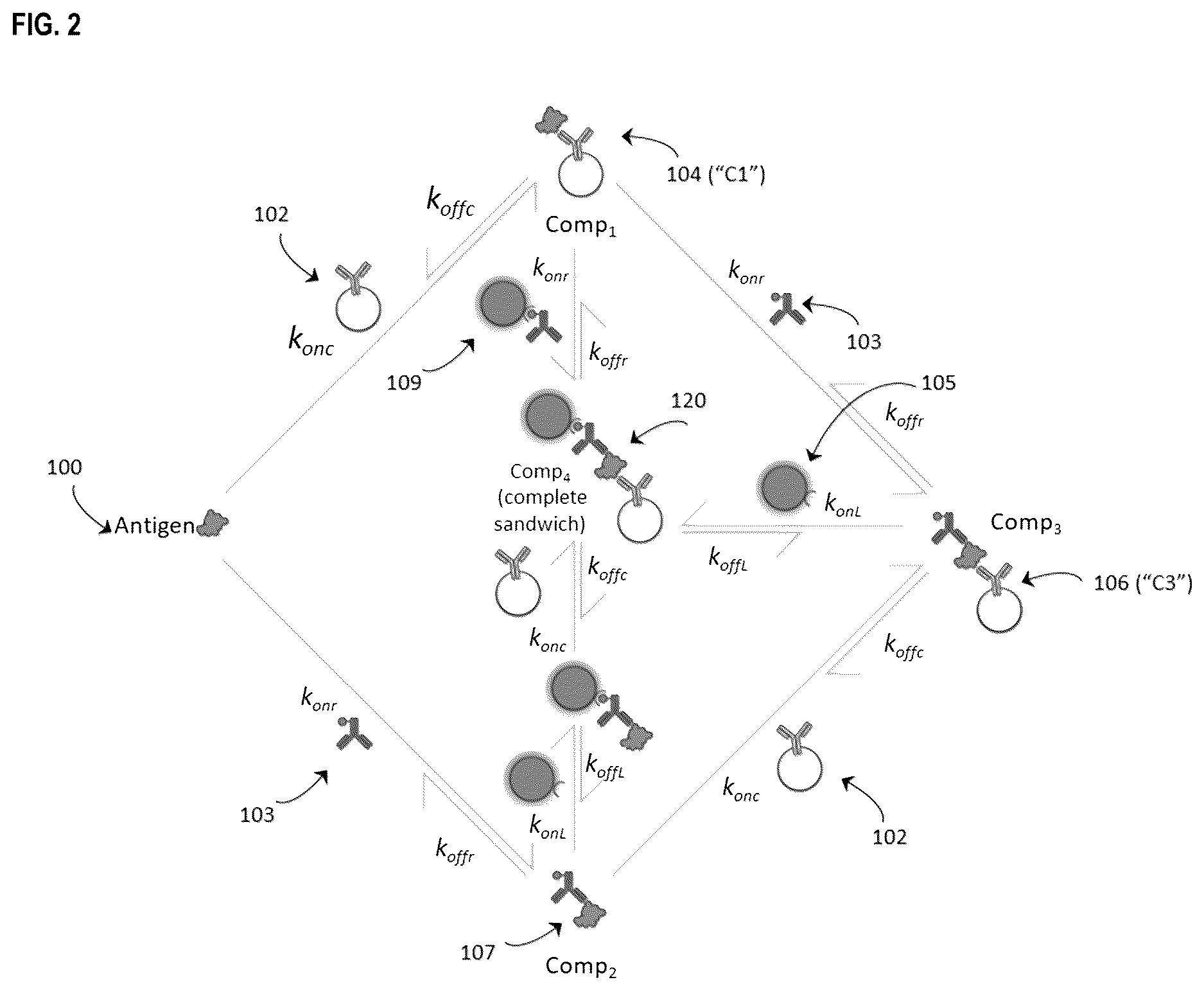 Patent US12618858 Figure 3 – Kinetic modulation for magnetic analyte detection