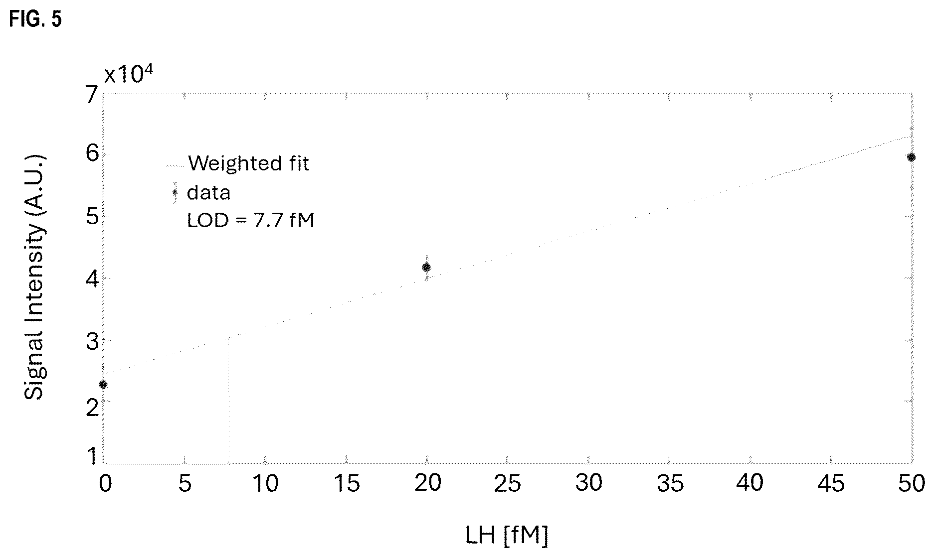 Patent US12618858 Figure 6 – Kinetic modulation for magnetic analyte detection