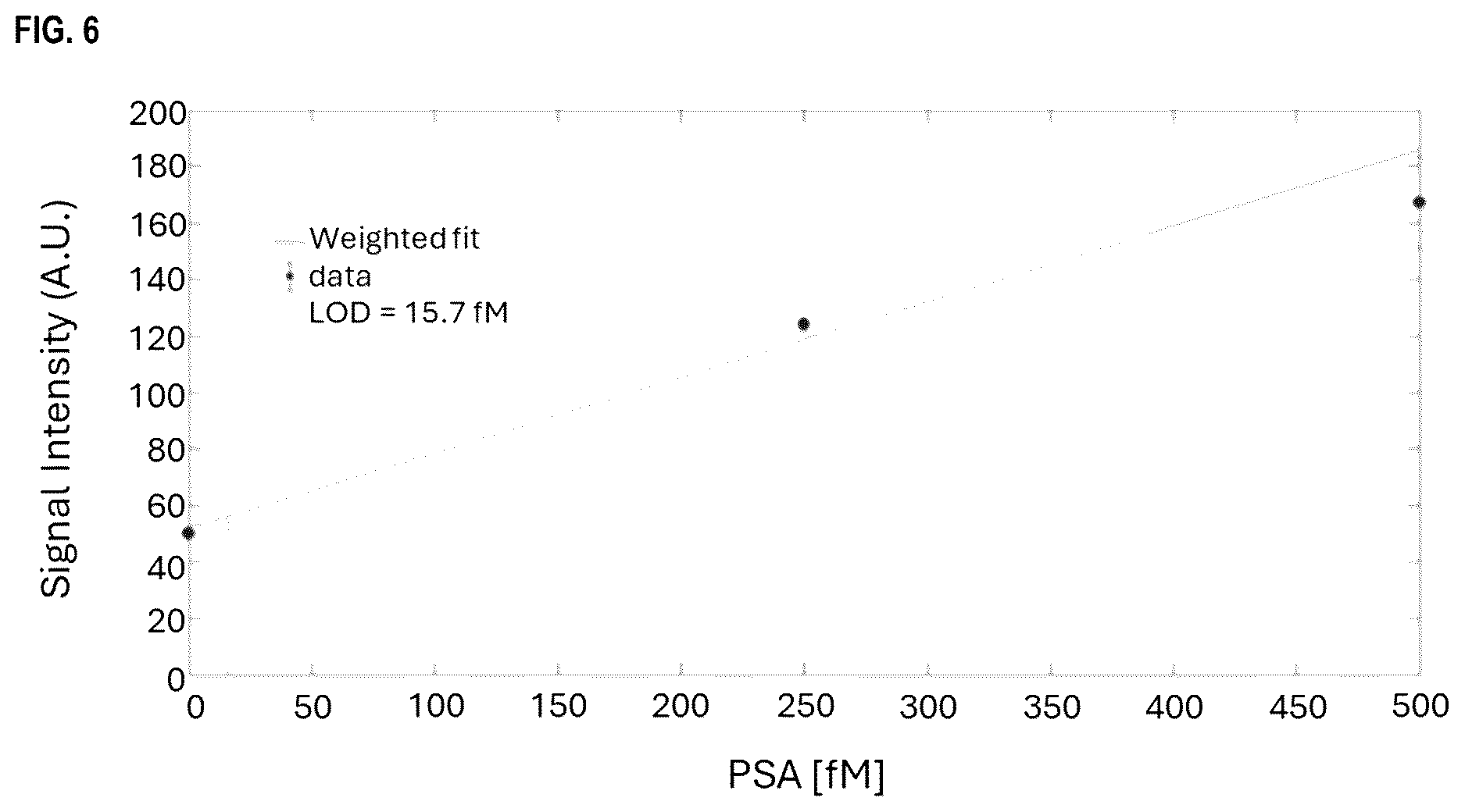 Patent US12618858 Figure 7 – Kinetic modulation for magnetic analyte detection