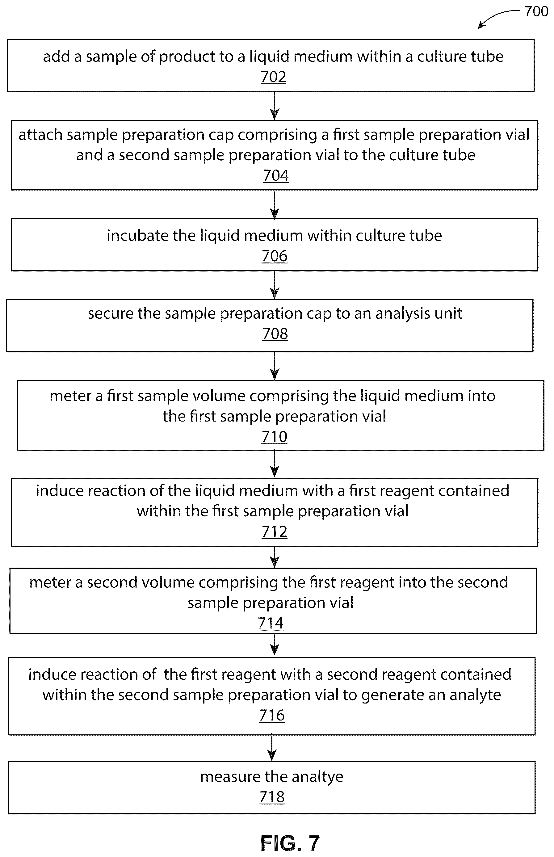 Patent US12618861 Figure 14 – Sample preparation and test lid for automated analysis of biological and chemical samples