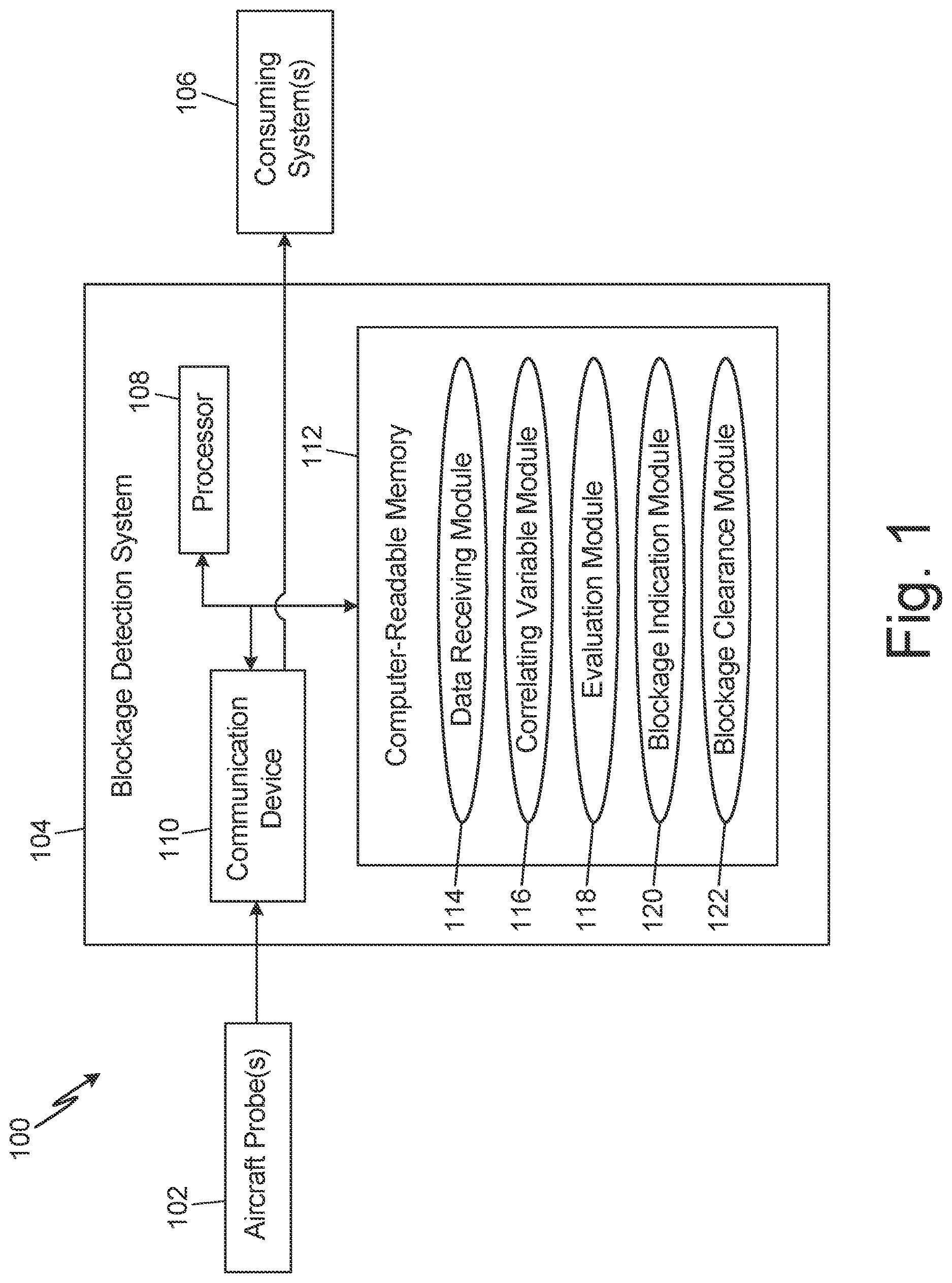 Patent US12618863 Figure 1 – Algorithm for independent detection of probe blockages