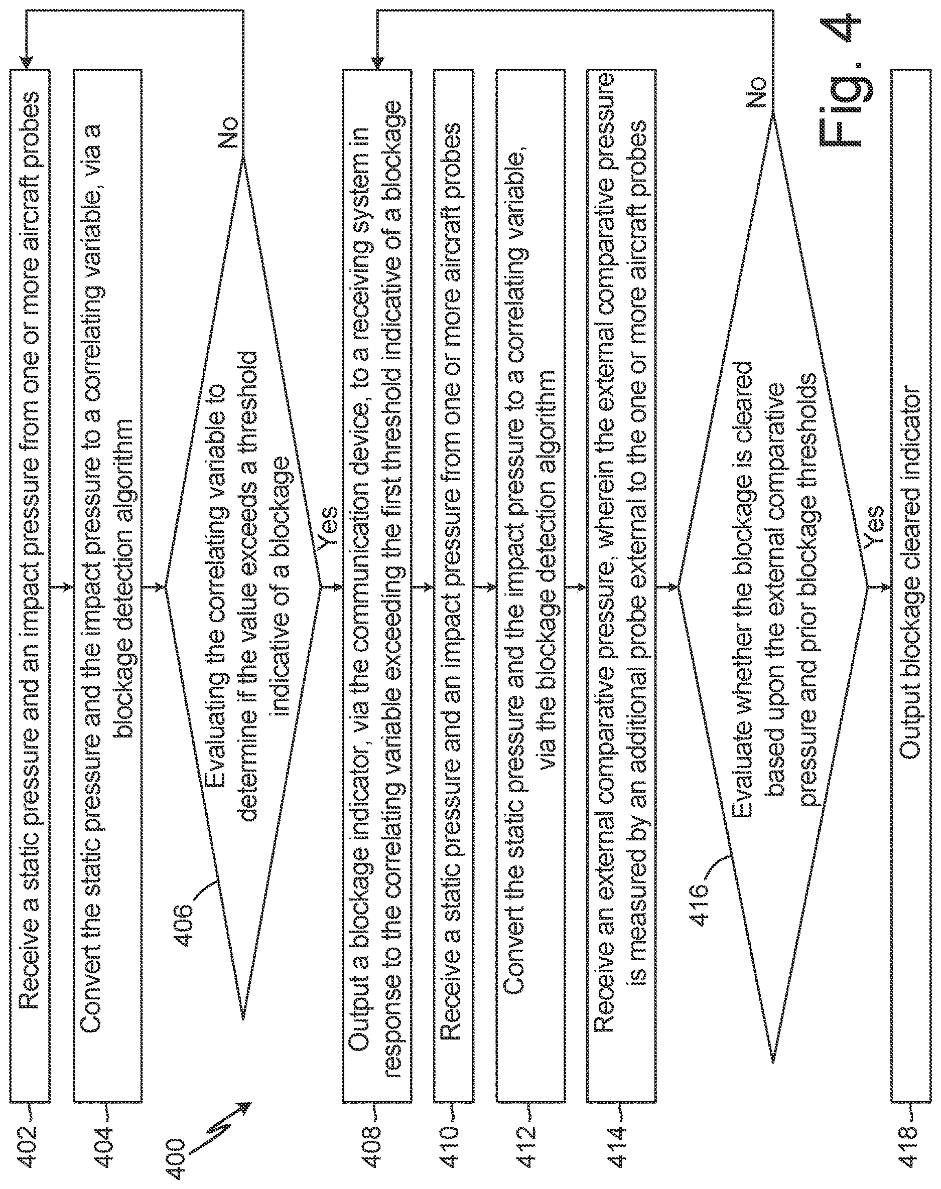 Patent US12618863 Figure 5 – Algorithm for independent detection of probe blockages