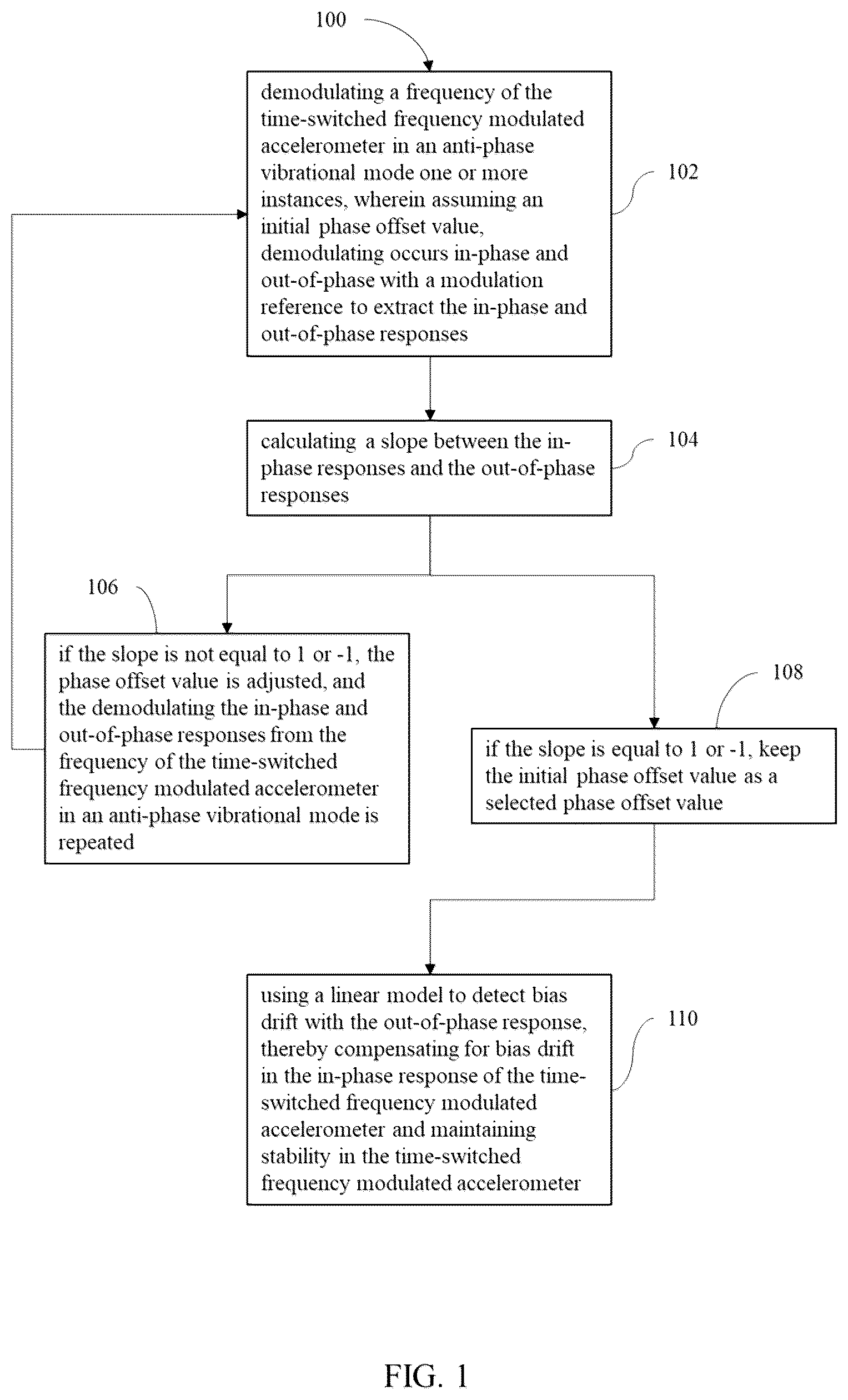 Patent US12618866 Figure 1 – Time-switched frequency modulated accelerometer long-term stabilization