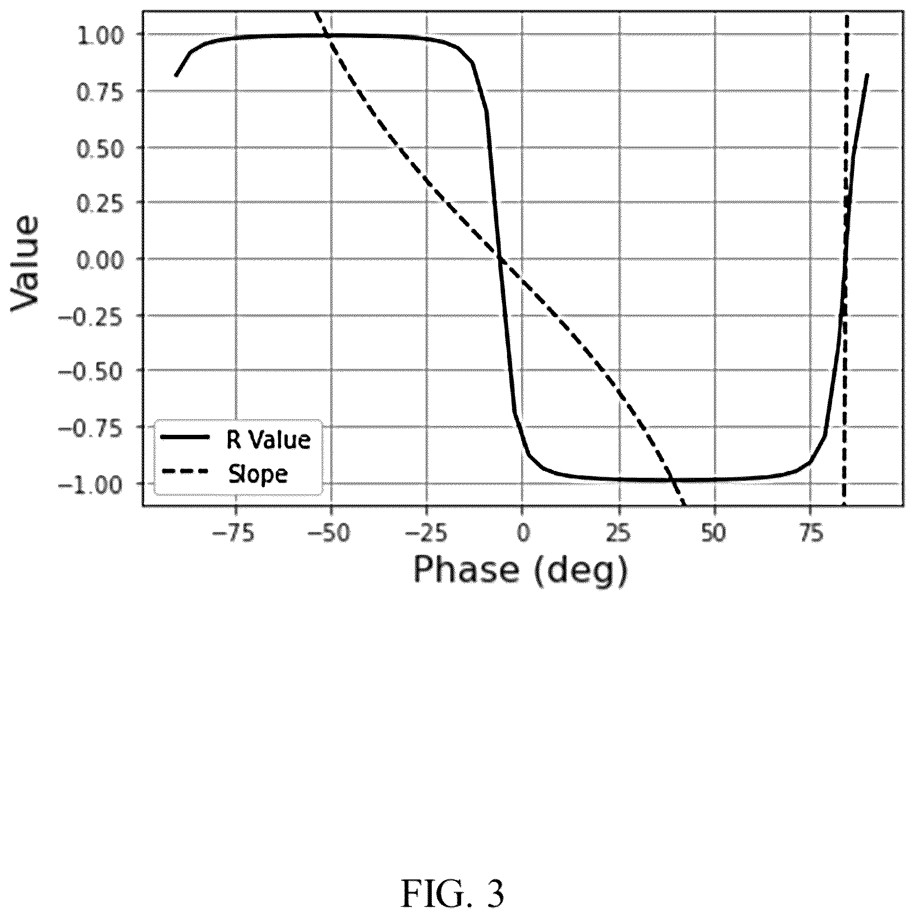 Patent US12618866 Figure 3 – Time-switched frequency modulated accelerometer long-term stabilization