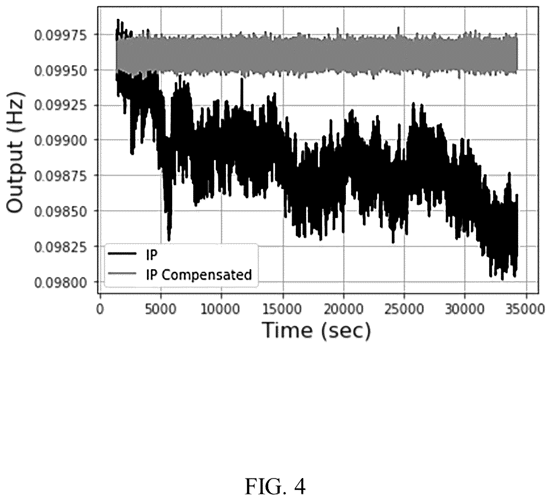 Patent US12618866 Figure 4 – Time-switched frequency modulated accelerometer long-term stabilization