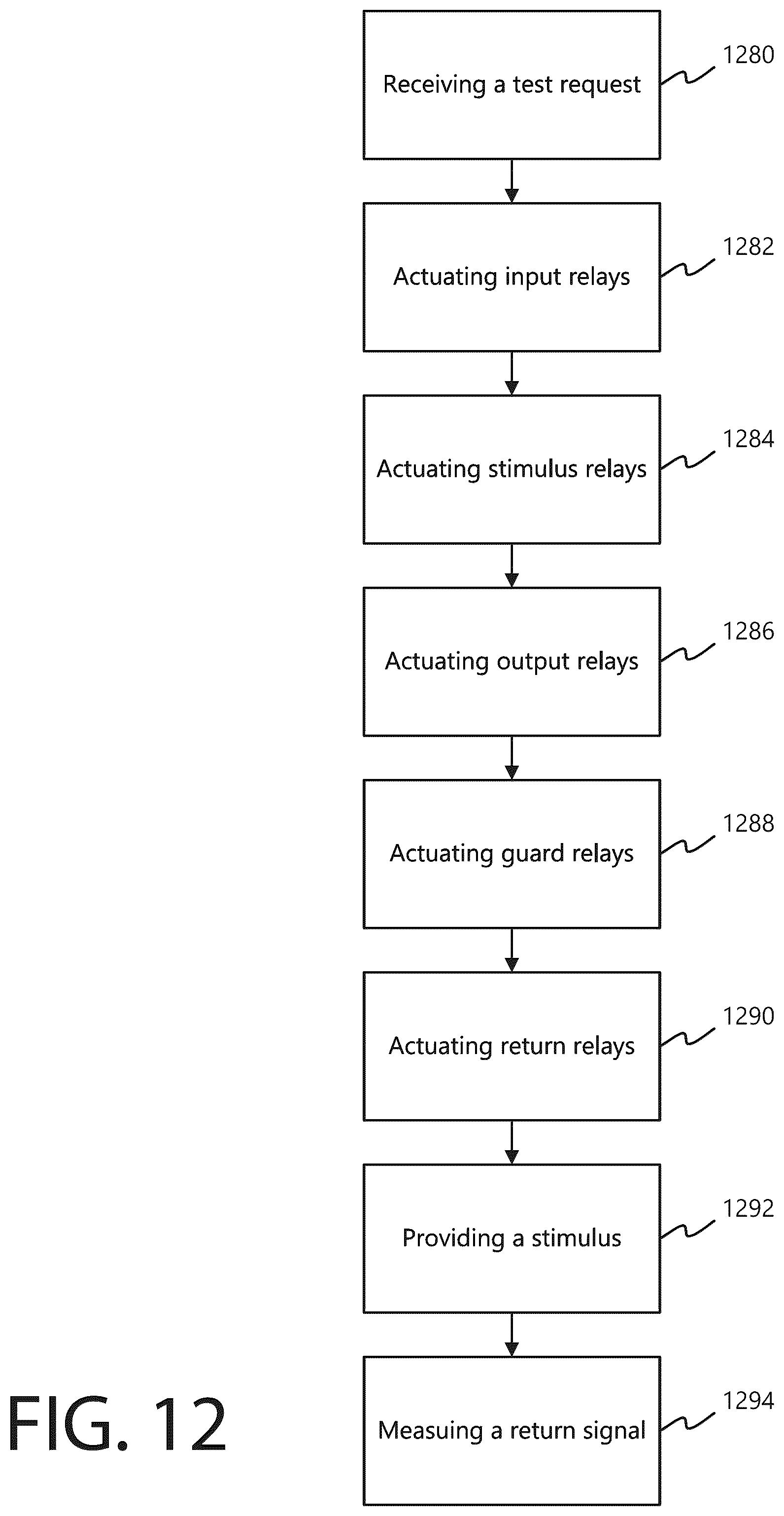 Patent US12618873 Figure 12 – Partailly guarded switching matrix for automatic electronic test equipment