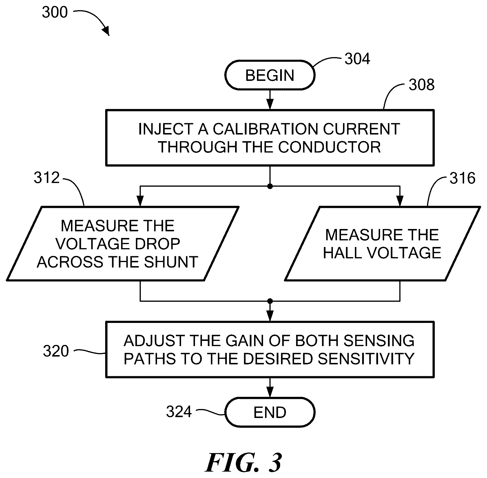 Patent US12618875 Figure 3 – Current sensor with magnetic and resistive sensing and shared calibration