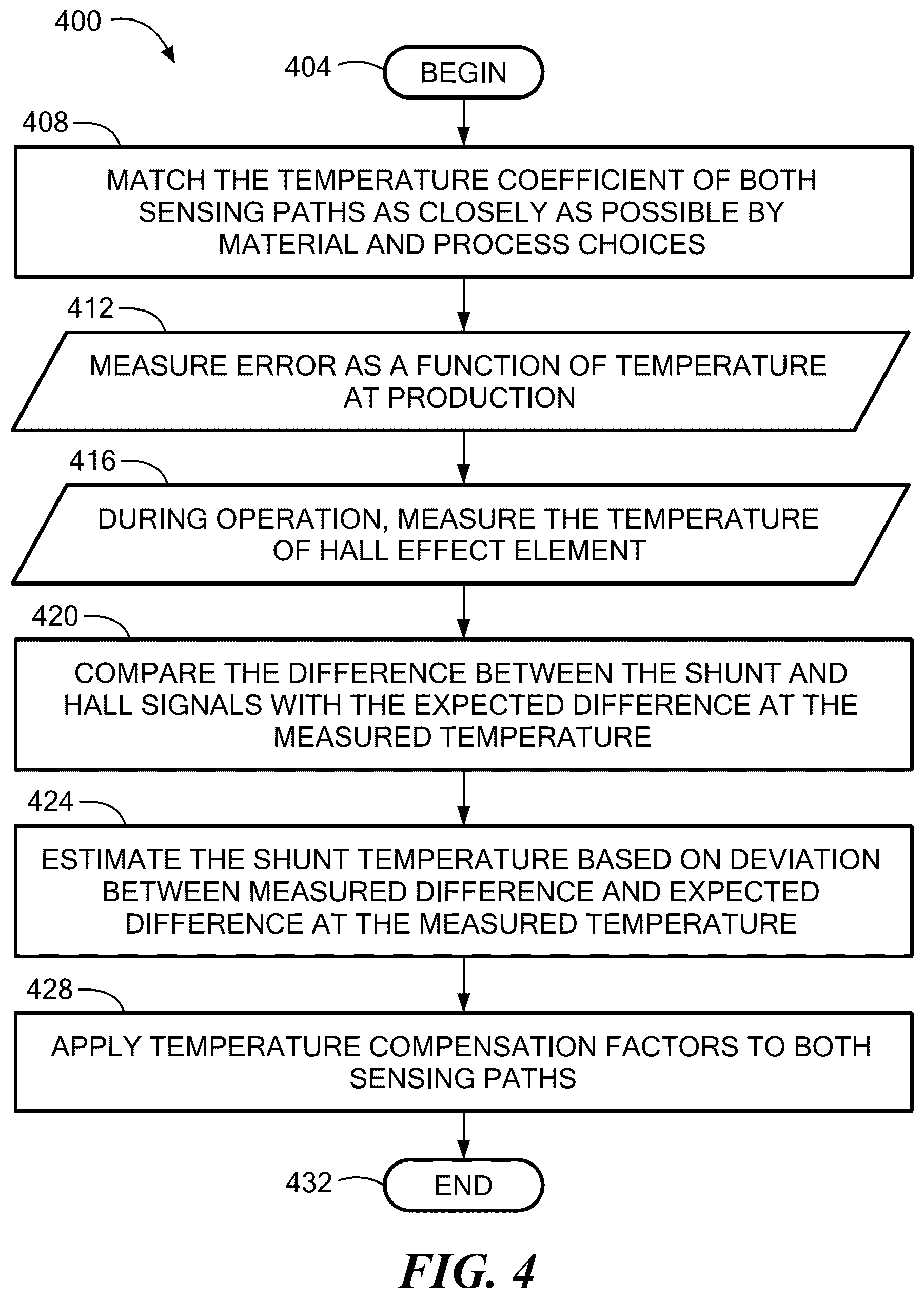 Patent US12618875 Figure 4 – Current sensor with magnetic and resistive sensing and shared calibration