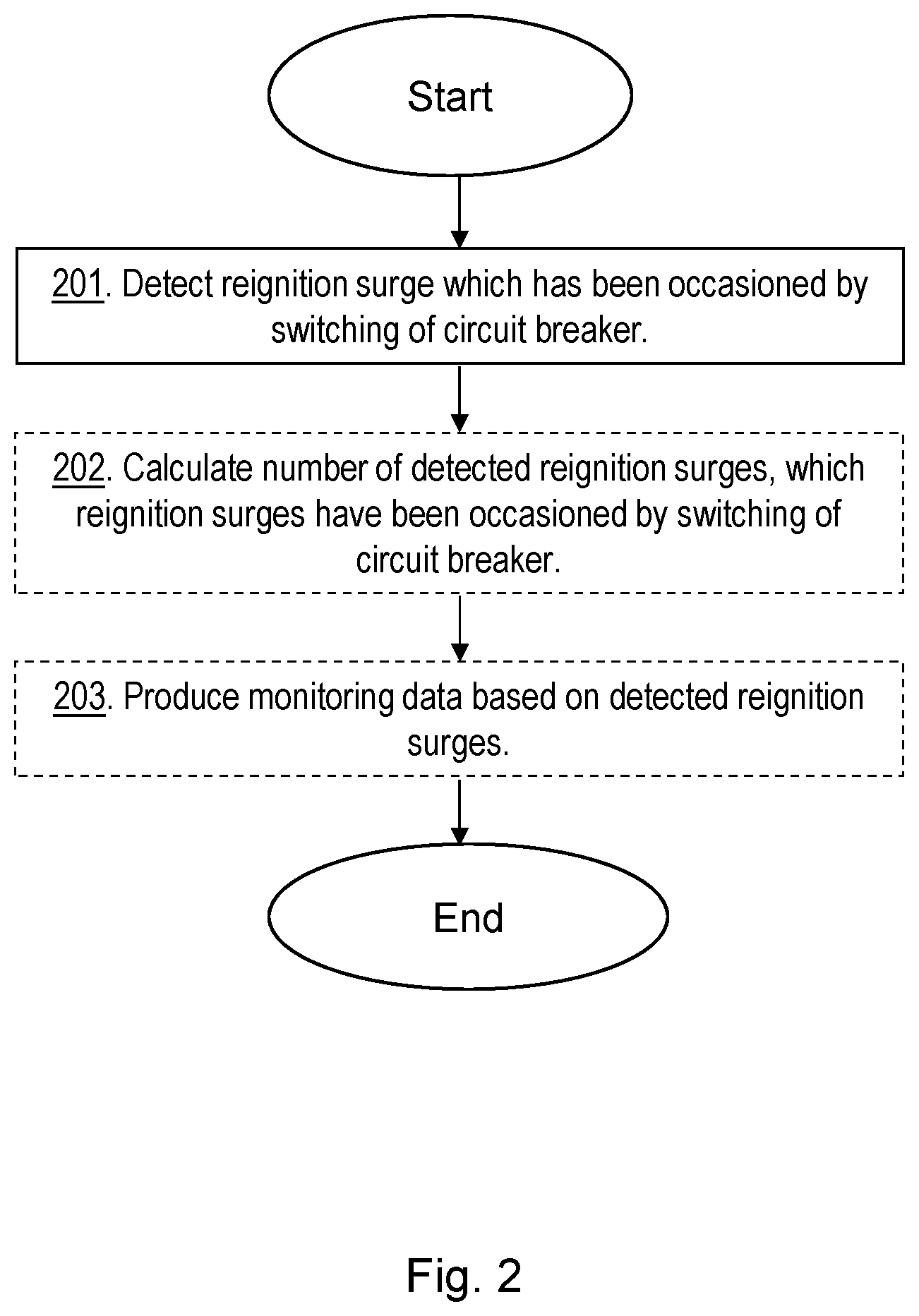 Patent US12618879 Figure 2 – Monitoring arrangement and method for monitoring a surge