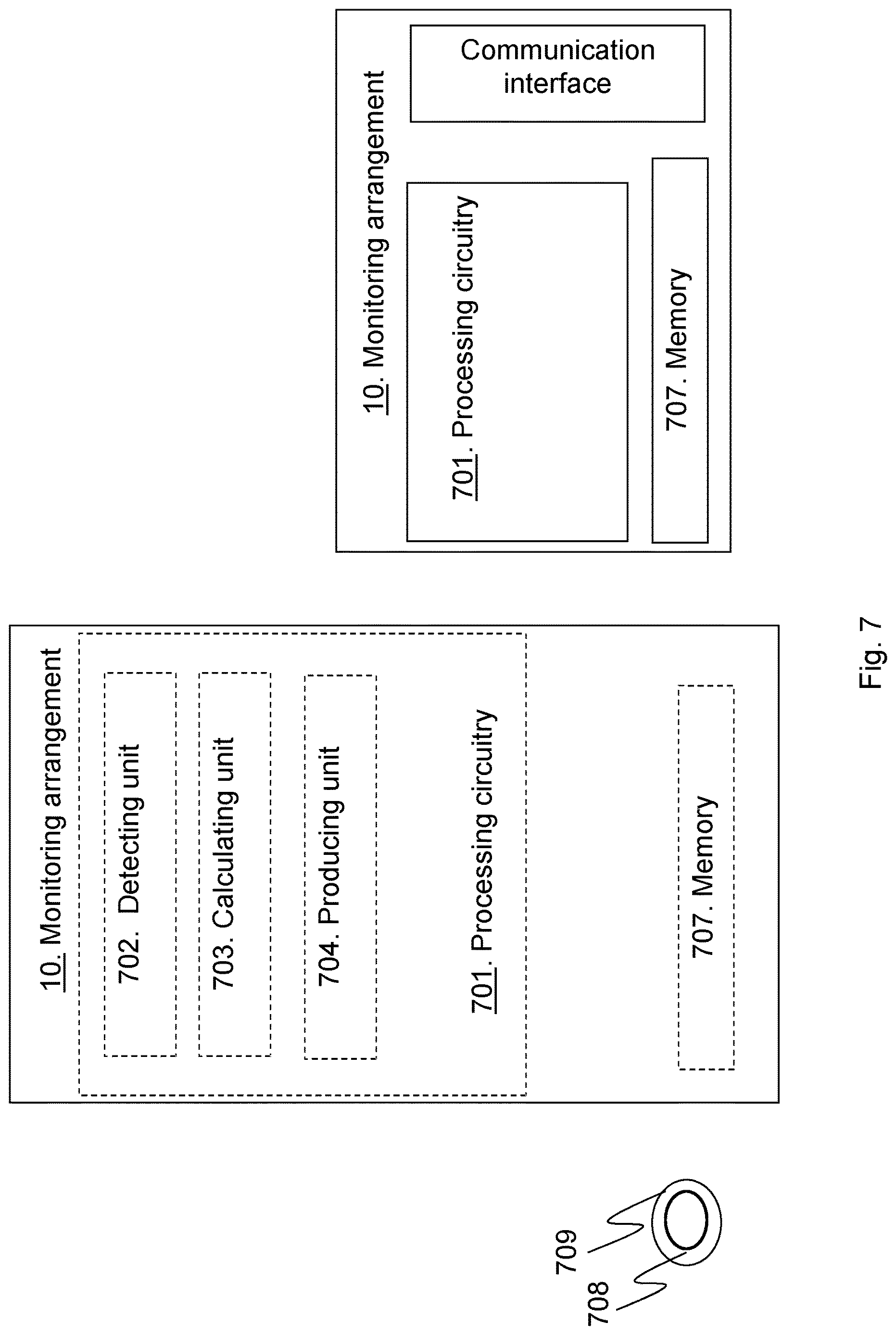 Patent US12618879 Figure 7 – Monitoring arrangement and method for monitoring a surge