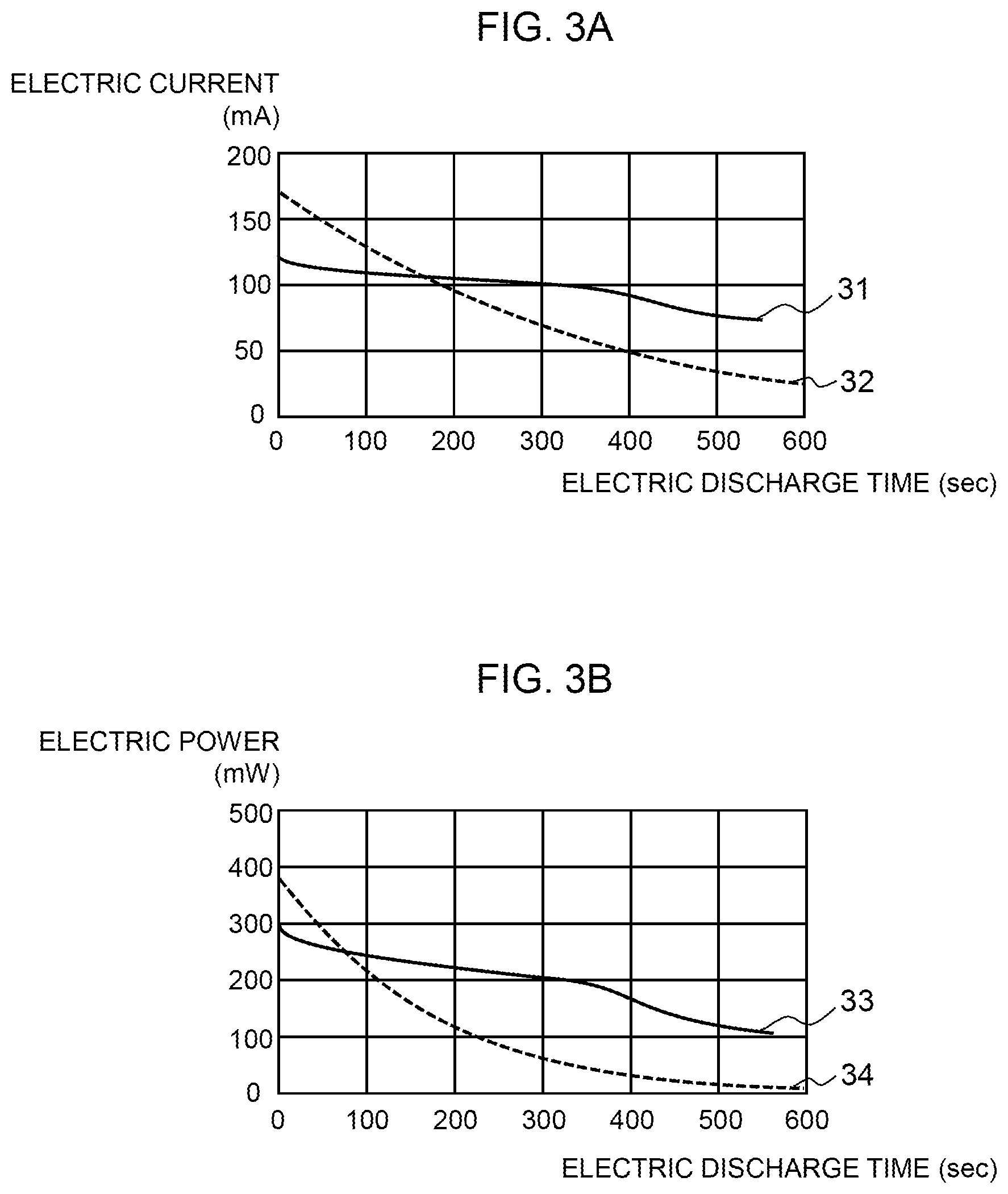 Patent US12618882 Figure 3 – Communication apparatus, smart meter, and secondary battery
