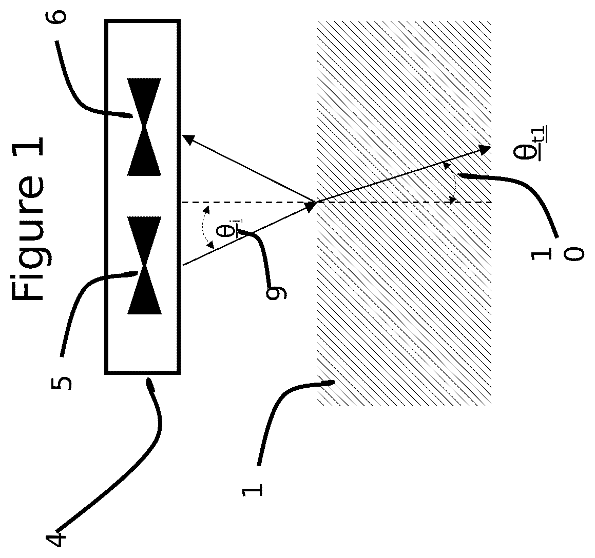 Patent US12618883 Figure 1 – Methods for calculating a relative change in percent voids using electromagnetic wave reflection coefficients