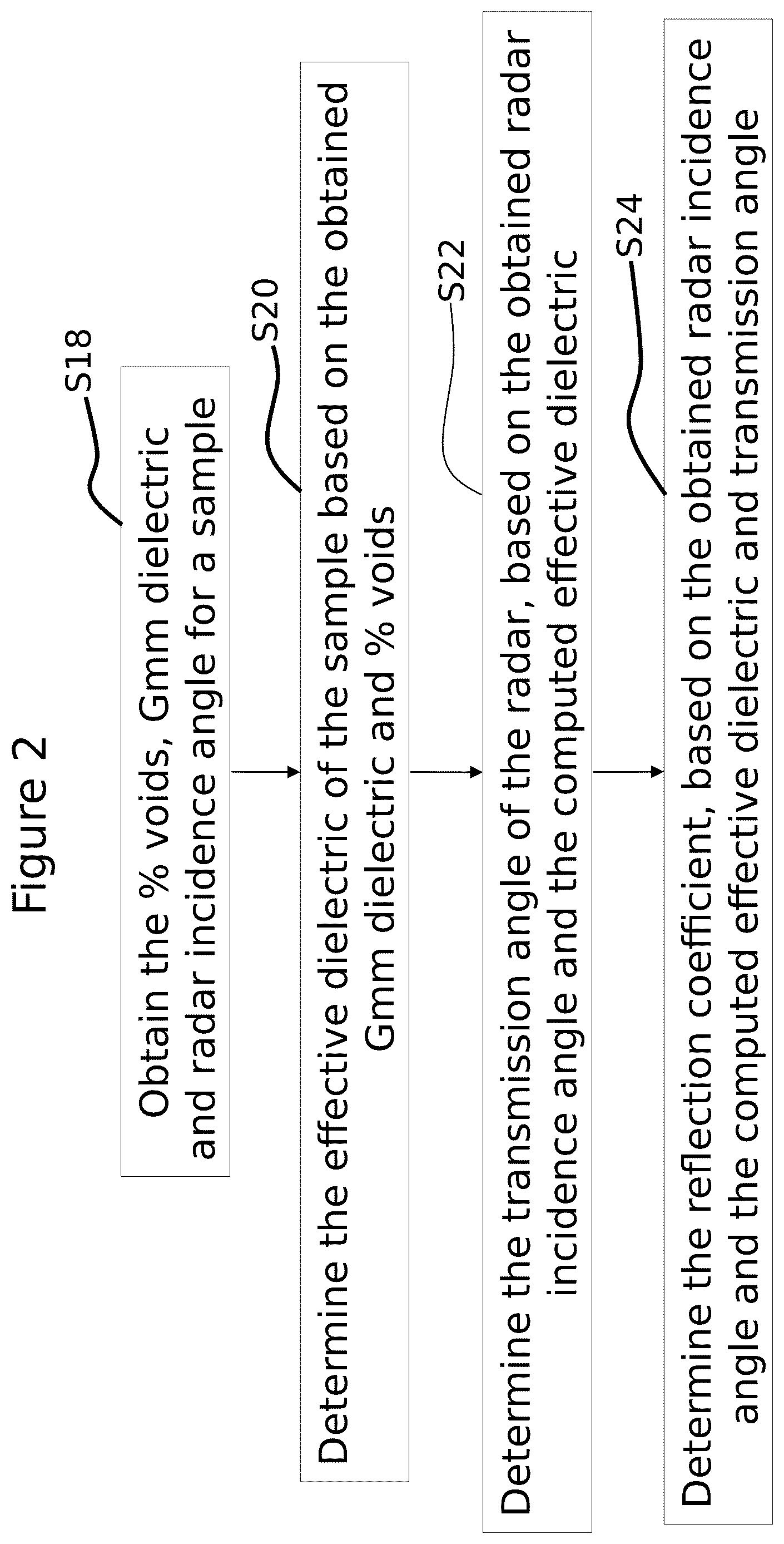 Patent US12618883 Figure 2 – Methods for calculating a relative change in percent voids using electromagnetic wave reflection coefficients