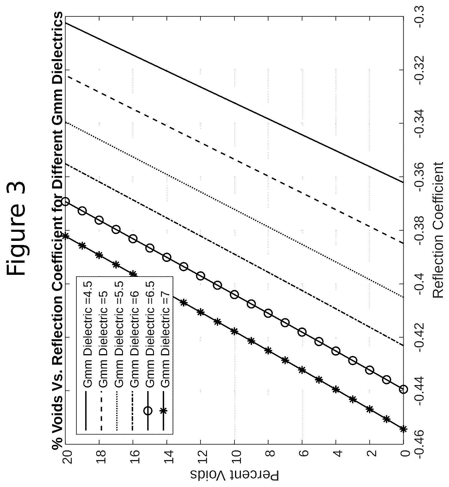 Patent US12618883 Figure 3 – Methods for calculating a relative change in percent voids using electromagnetic wave reflection coefficients