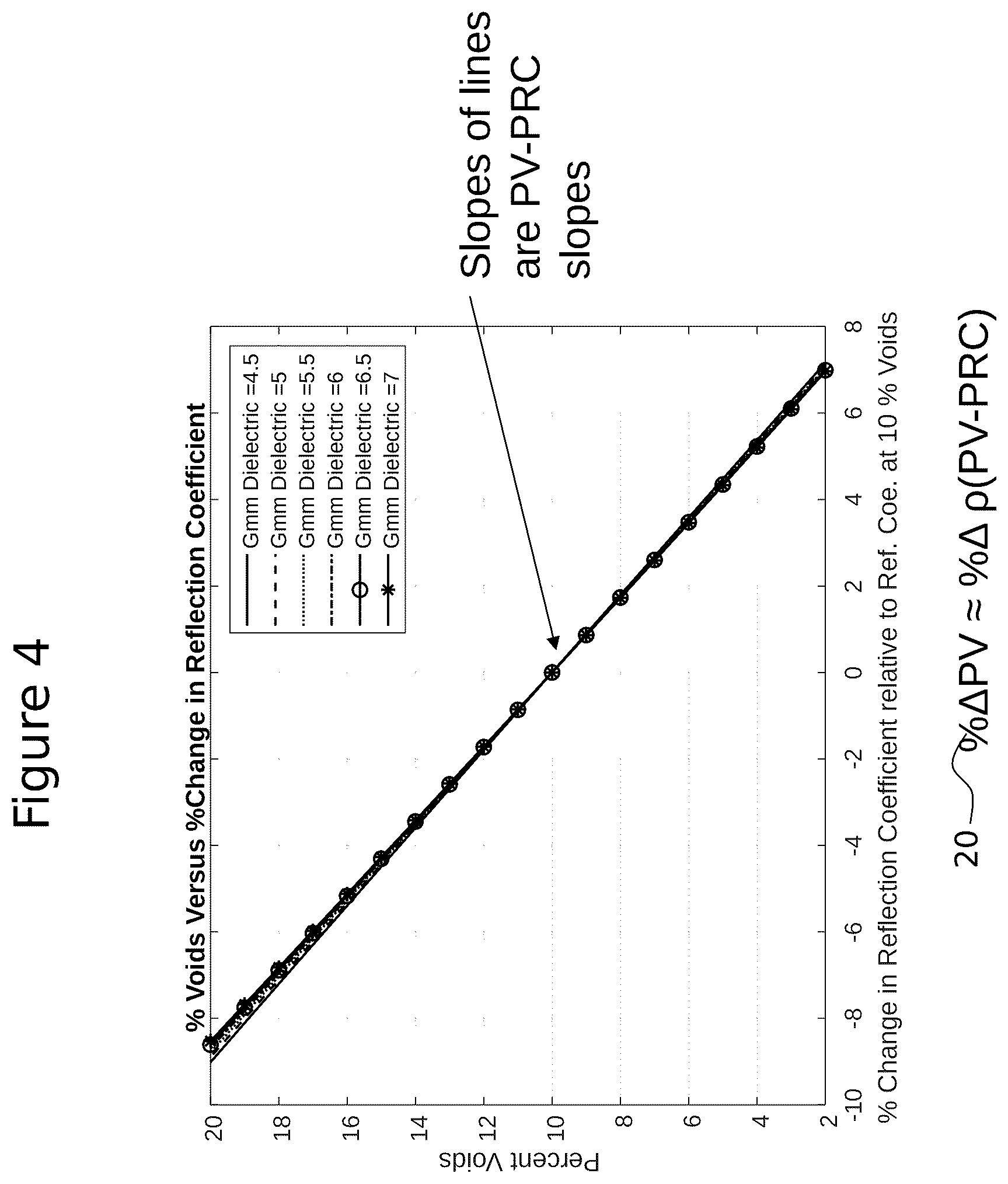 Patent US12618883 Figure 4 – Methods for calculating a relative change in percent voids using electromagnetic wave reflection coefficients