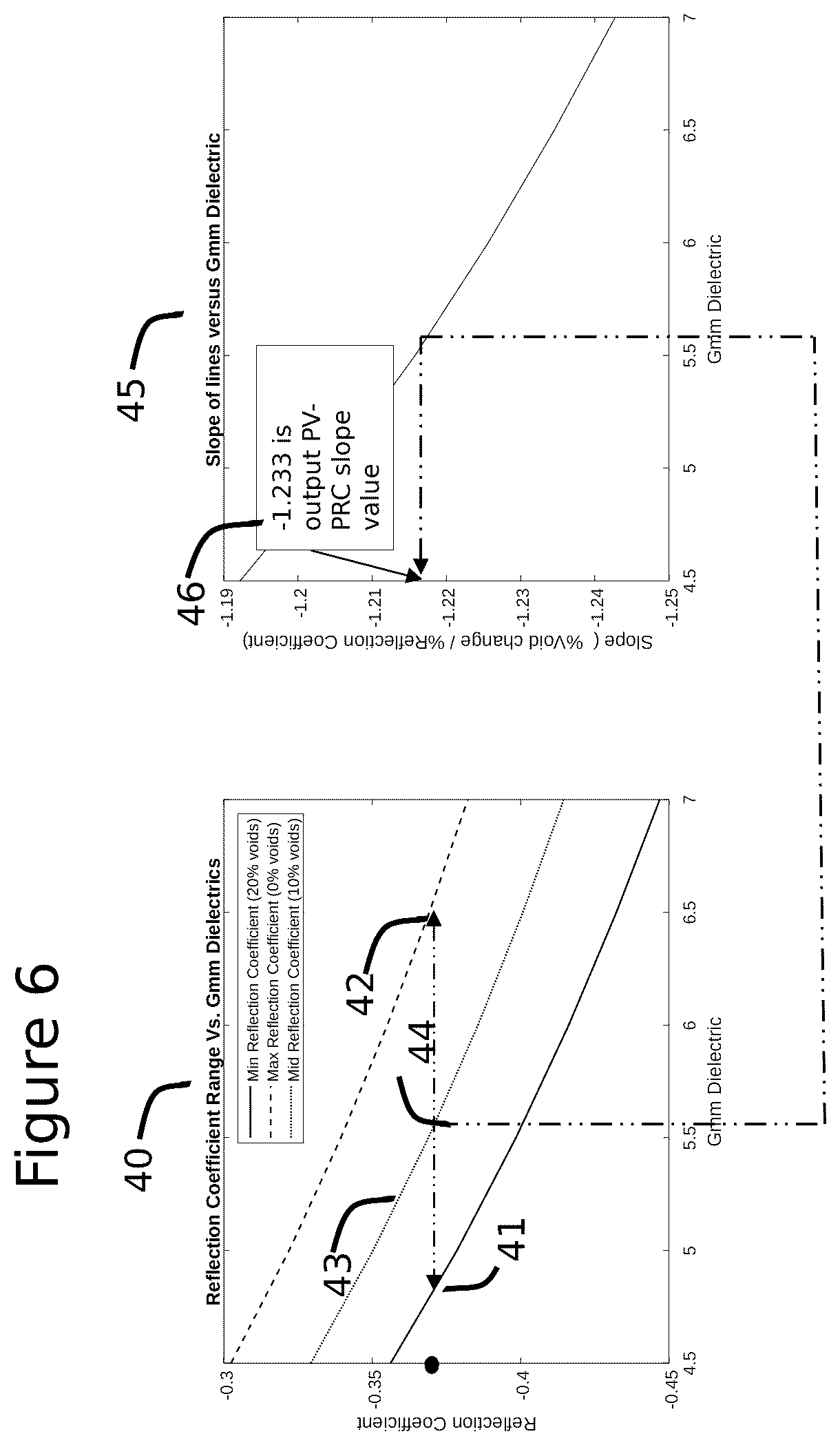 Patent US12618883 Figure 6 – Methods for calculating a relative change in percent voids using electromagnetic wave reflection coefficients