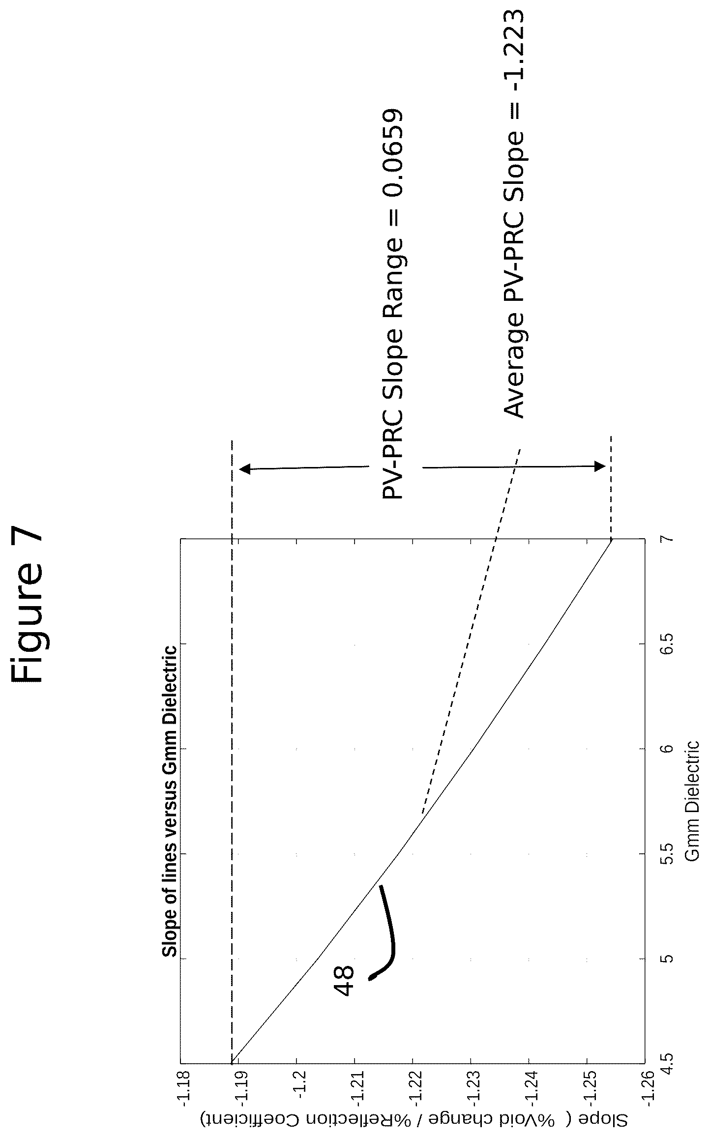Patent US12618883 Figure 7 – Methods for calculating a relative change in percent voids using electromagnetic wave reflection coefficients