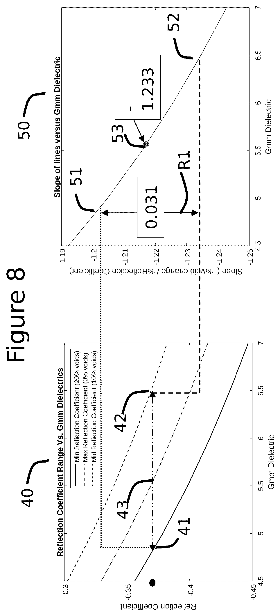 Patent US12618883 Figure 8 – Methods for calculating a relative change in percent voids using electromagnetic wave reflection coefficients