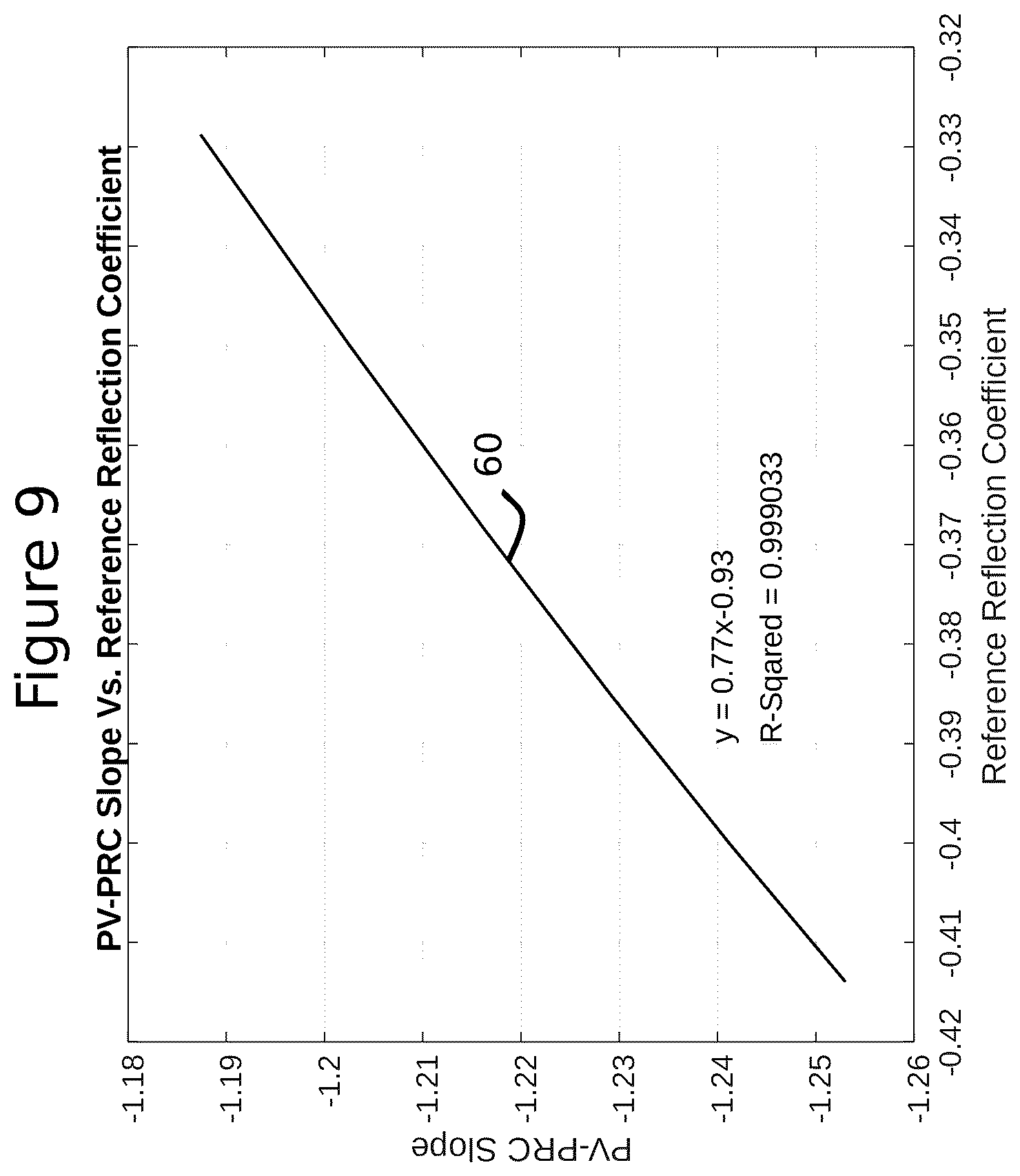 Patent US12618883 Figure 9 – Methods for calculating a relative change in percent voids using electromagnetic wave reflection coefficients